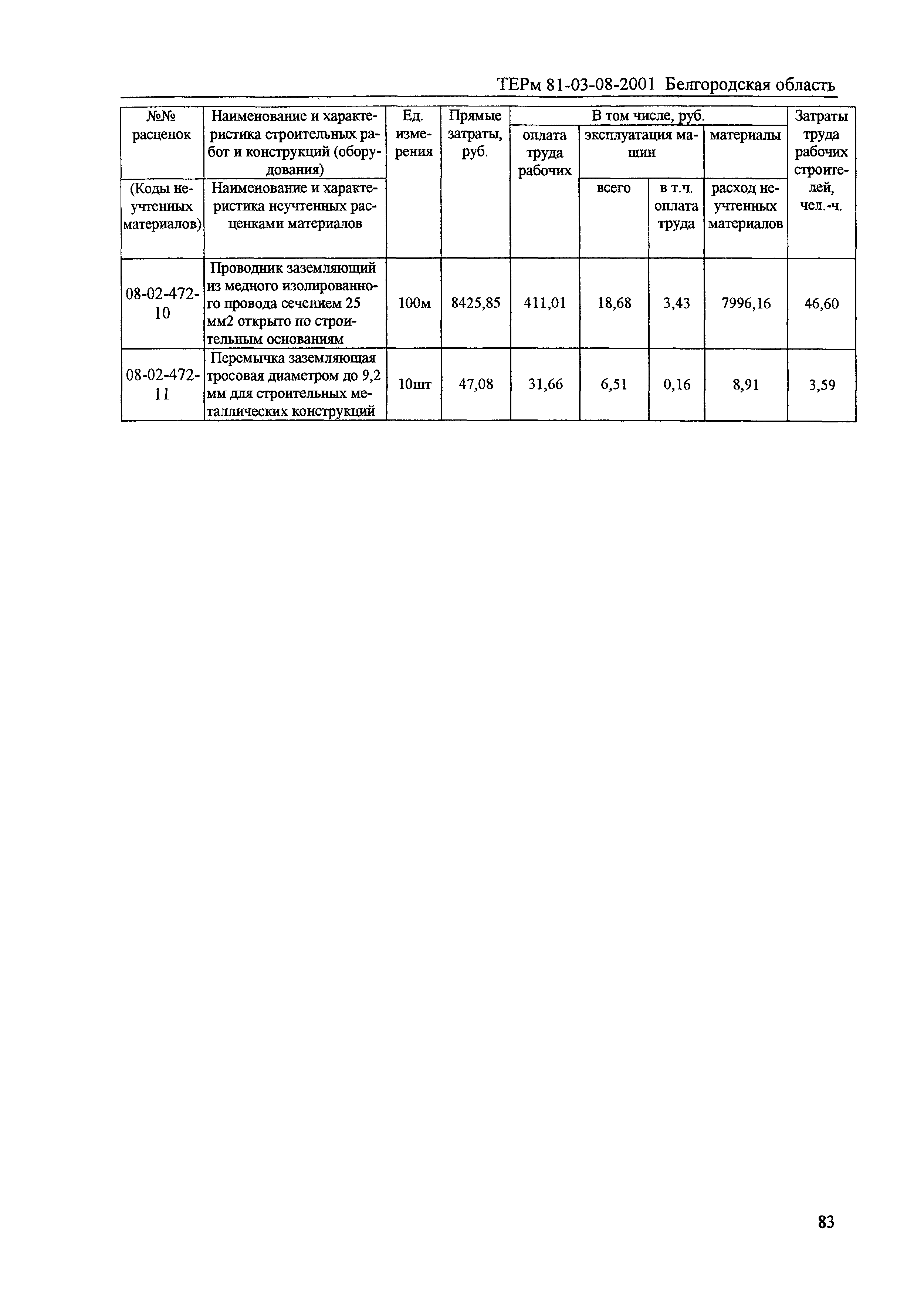 ТЕРм Белгородская область 81-03-08-2001