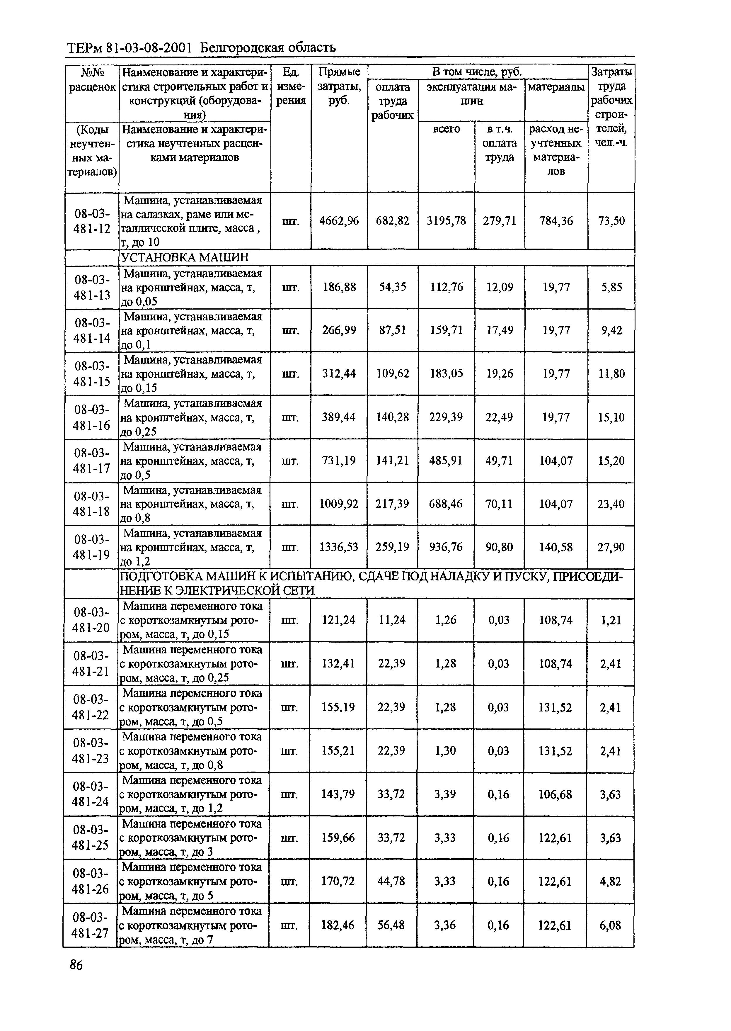 ТЕРм Белгородская область 81-03-08-2001