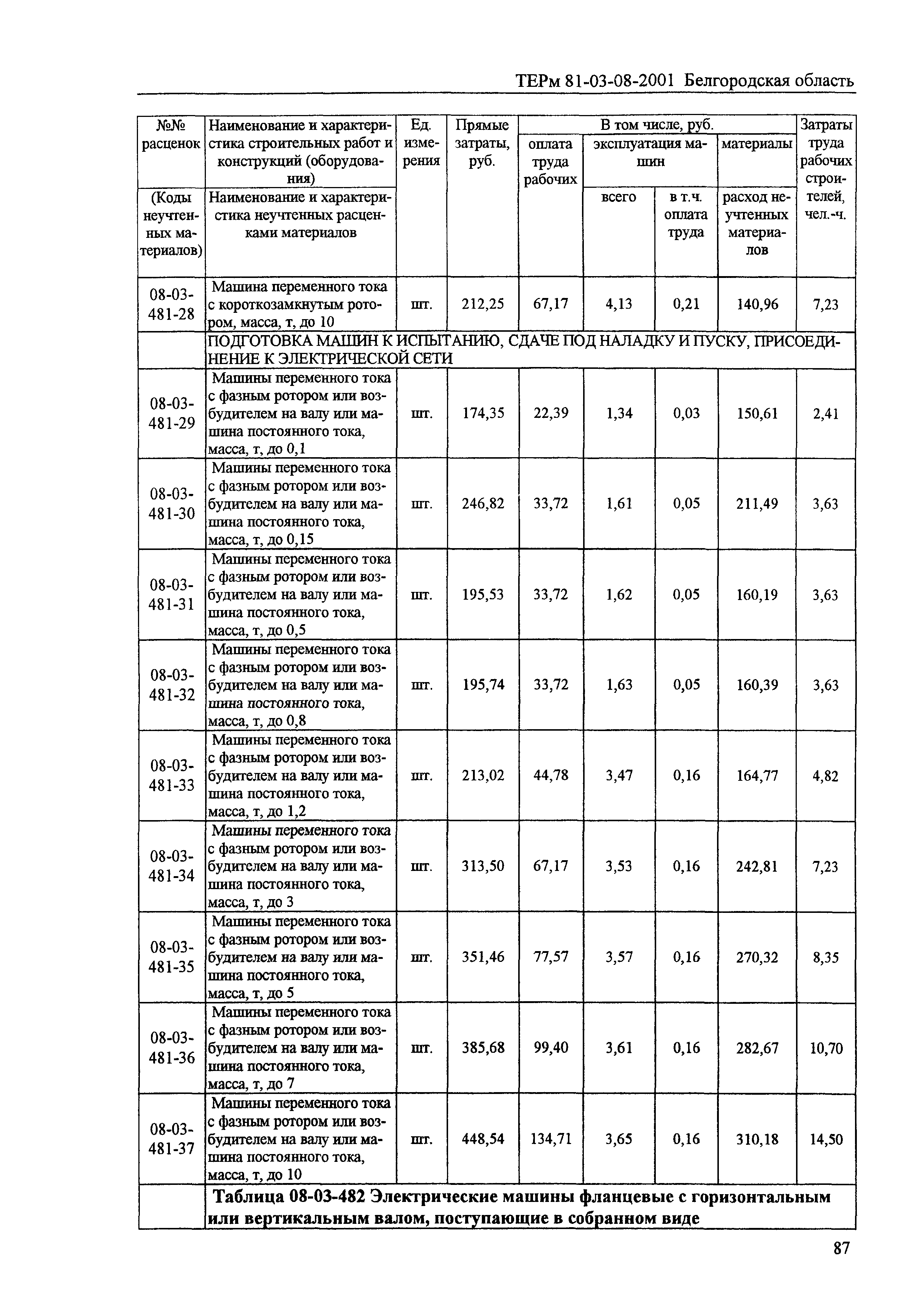 ТЕРм Белгородская область 81-03-08-2001