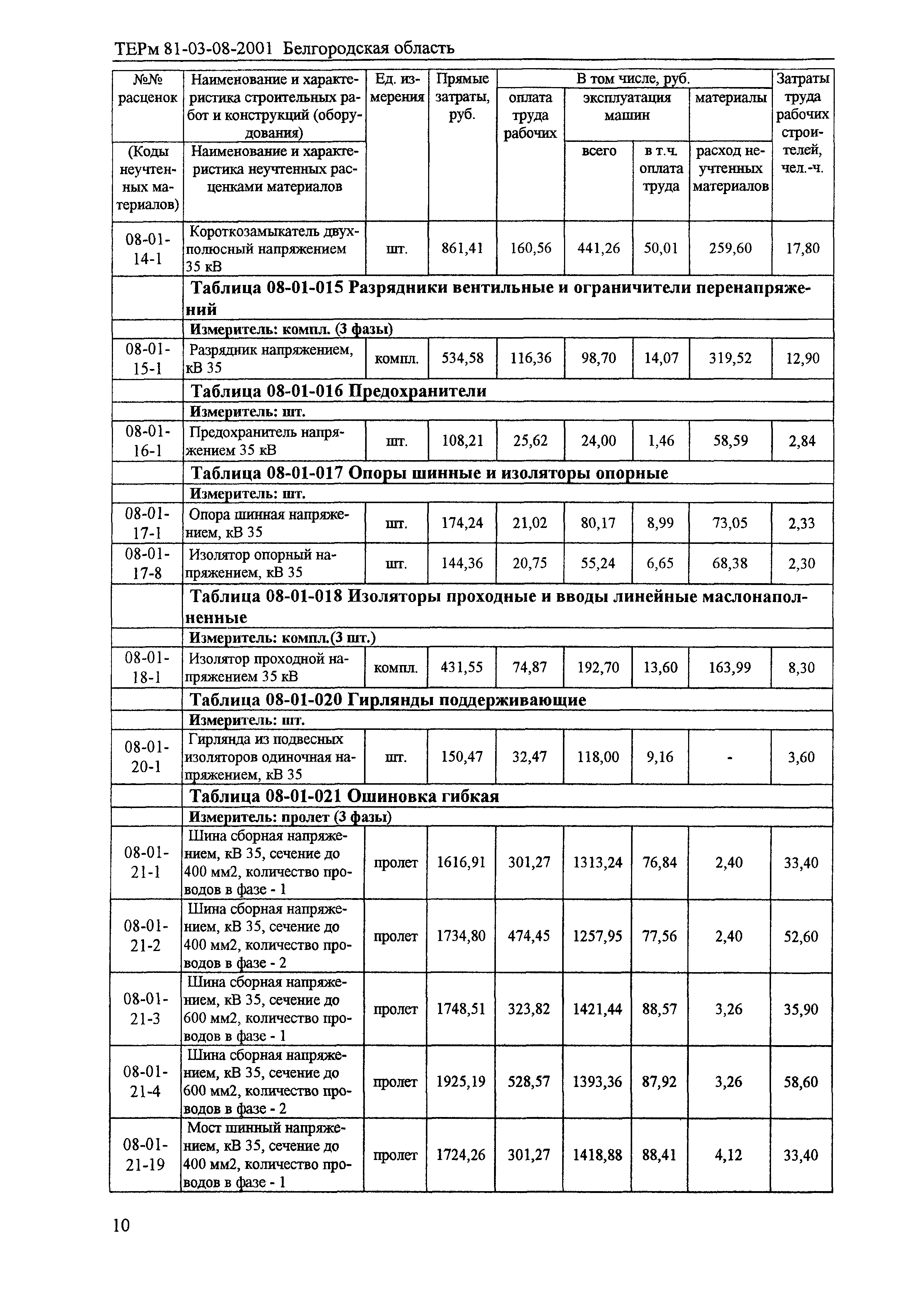 ТЕРм Белгородская область 81-03-08-2001