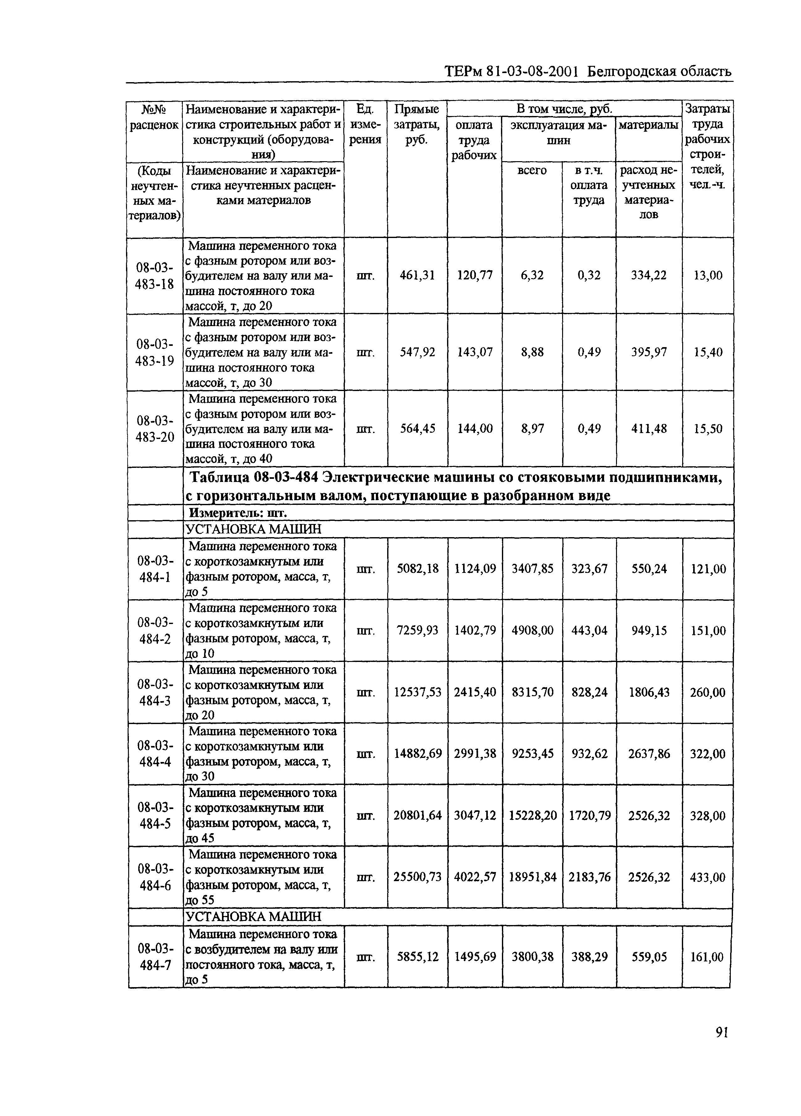 ТЕРм Белгородская область 81-03-08-2001