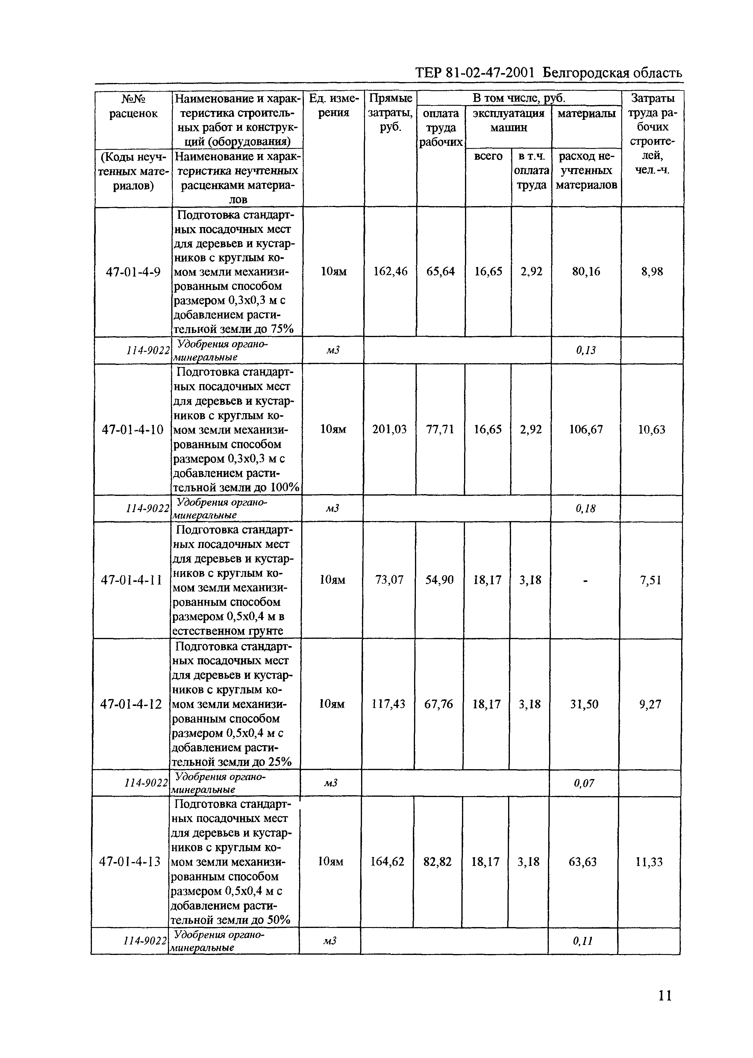 ТЕР 2001-47 Белгородской области