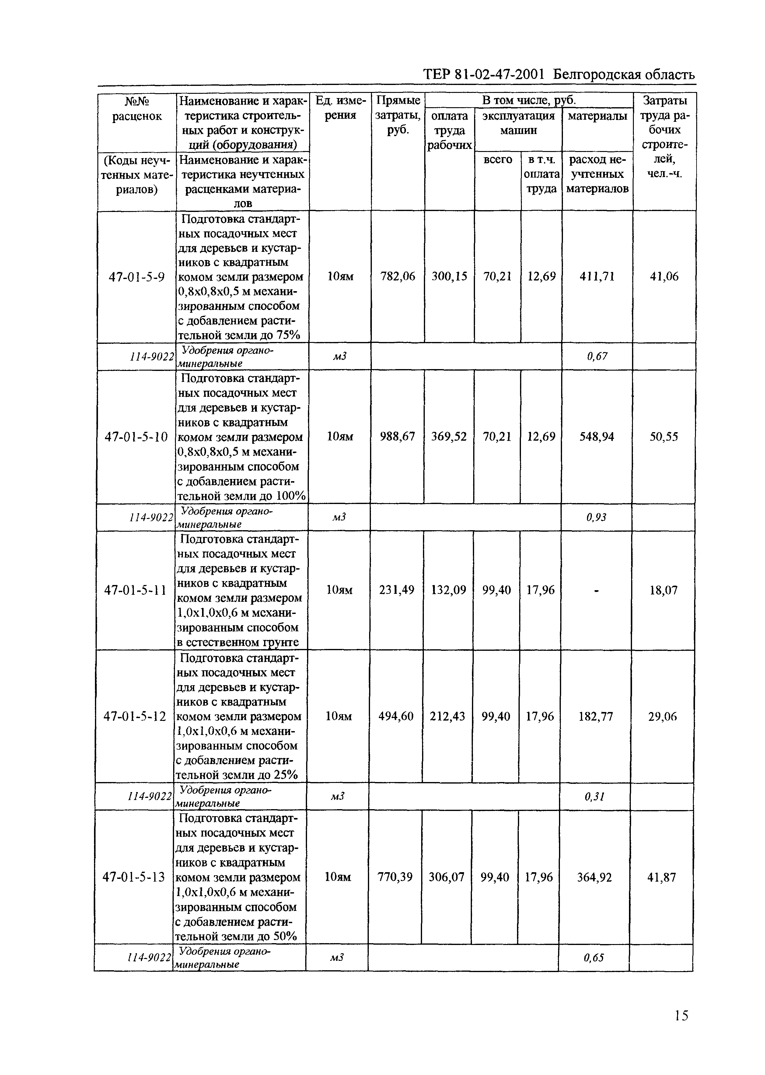 ТЕР 2001-47 Белгородской области