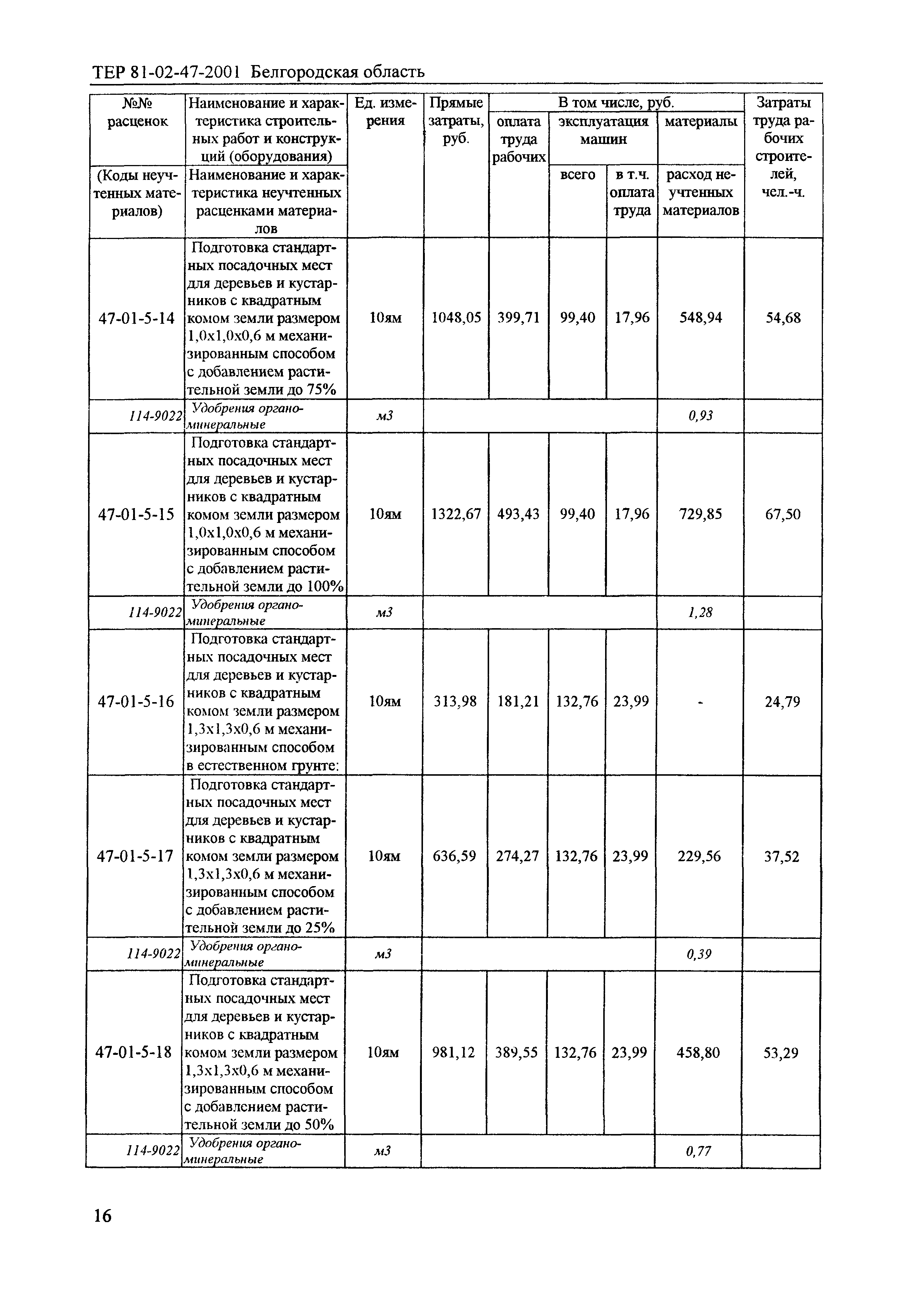 ТЕР 2001-47 Белгородской области