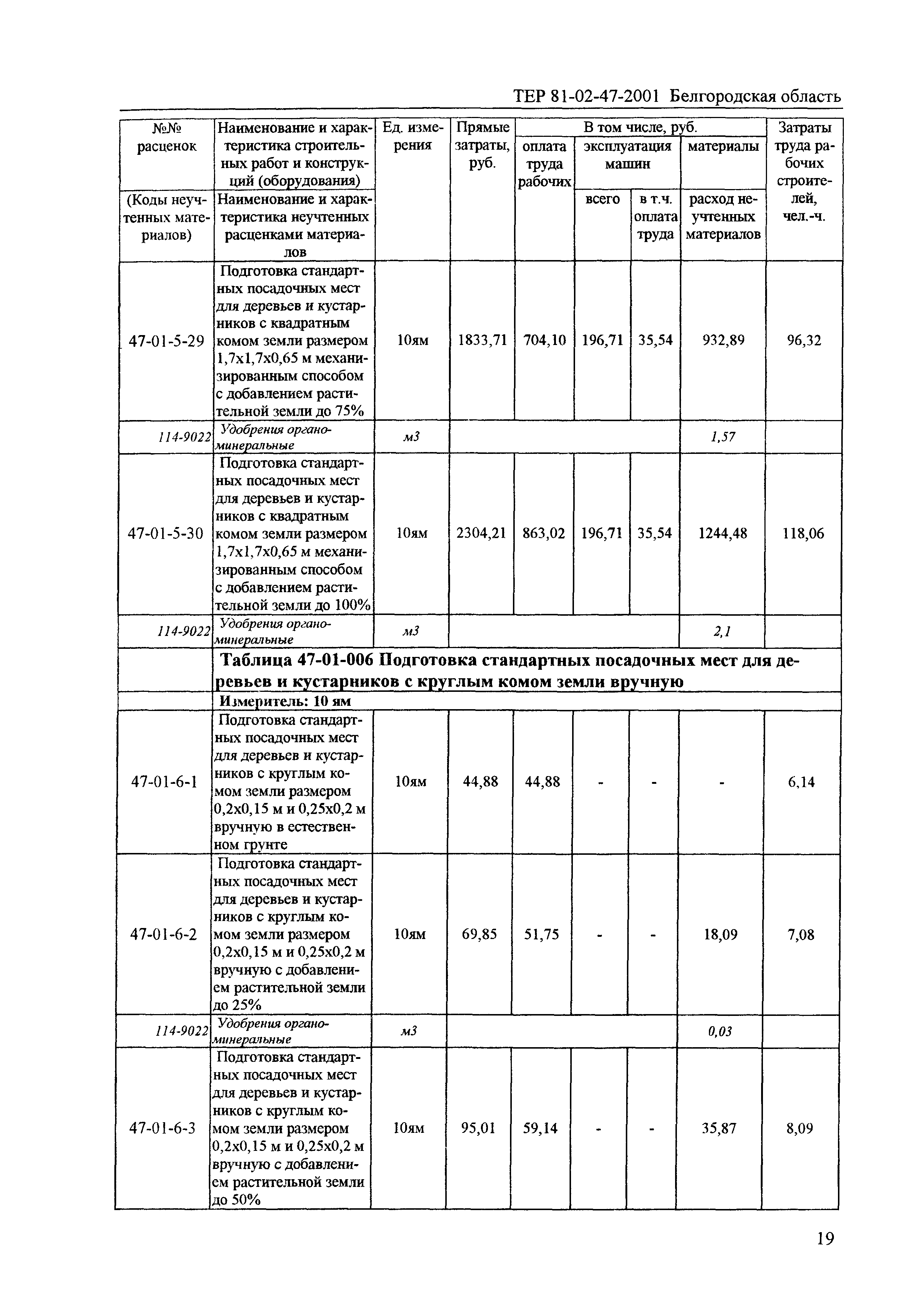 ТЕР 2001-47 Белгородской области