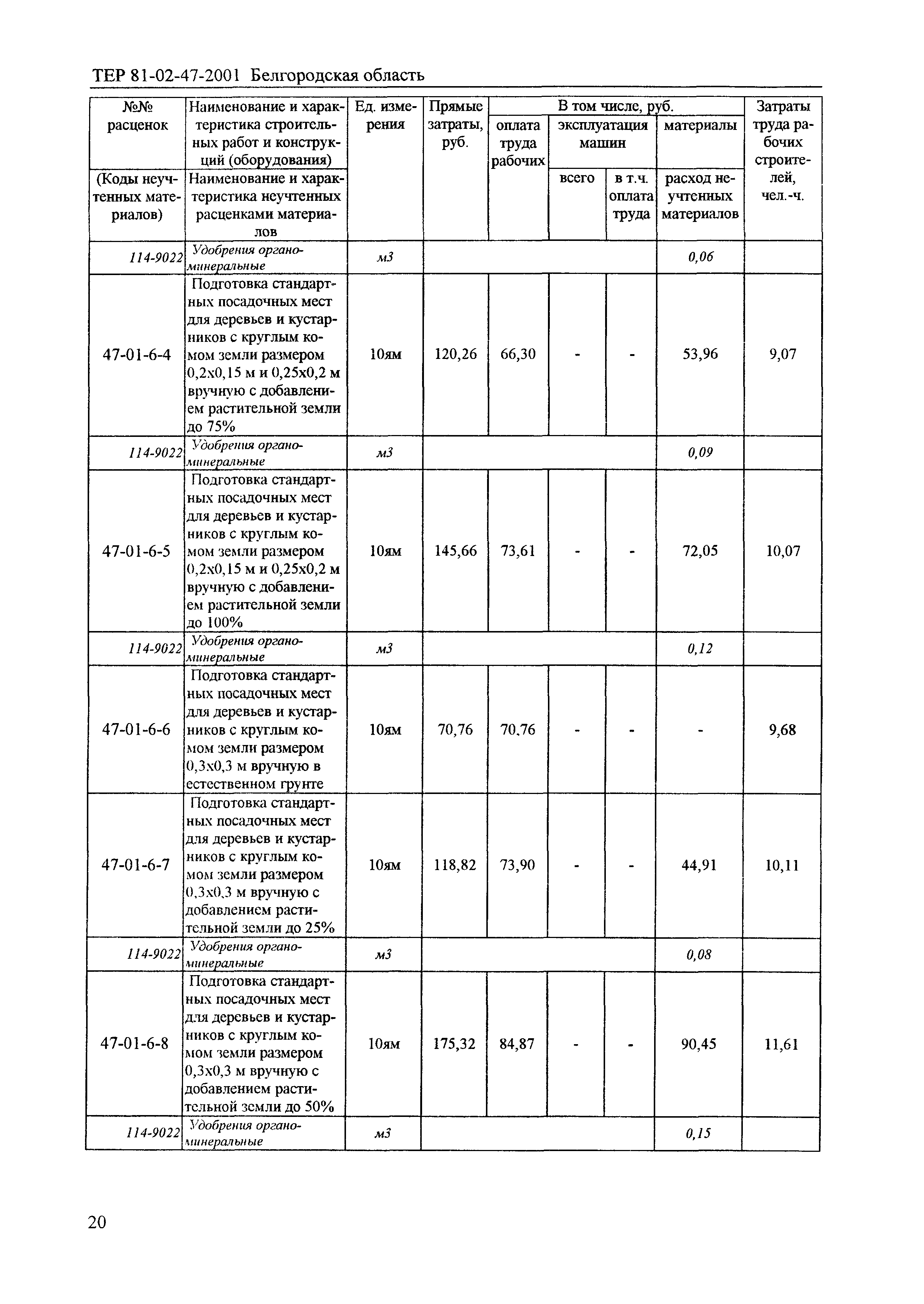 ТЕР 2001-47 Белгородской области