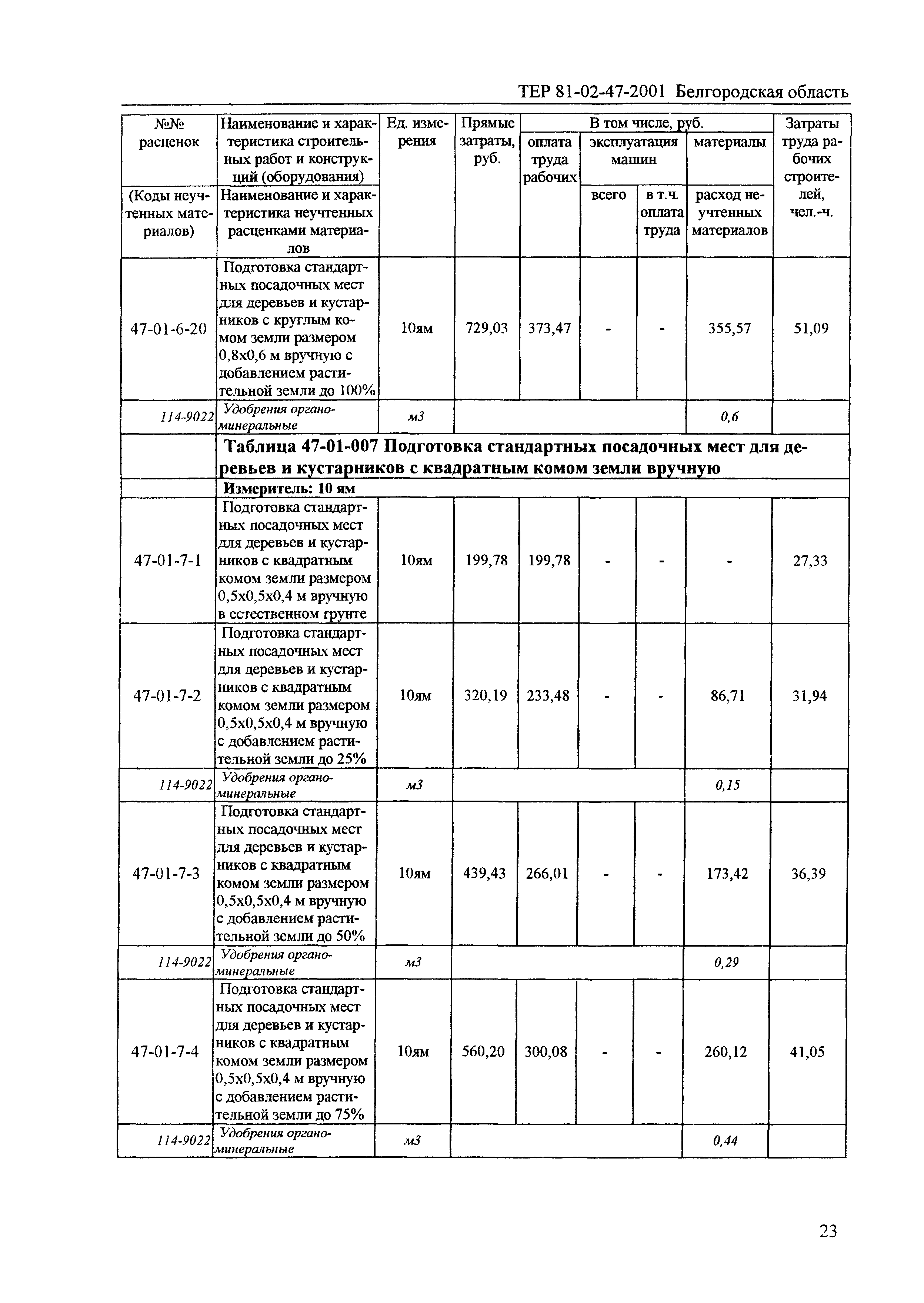 ТЕР 2001-47 Белгородской области