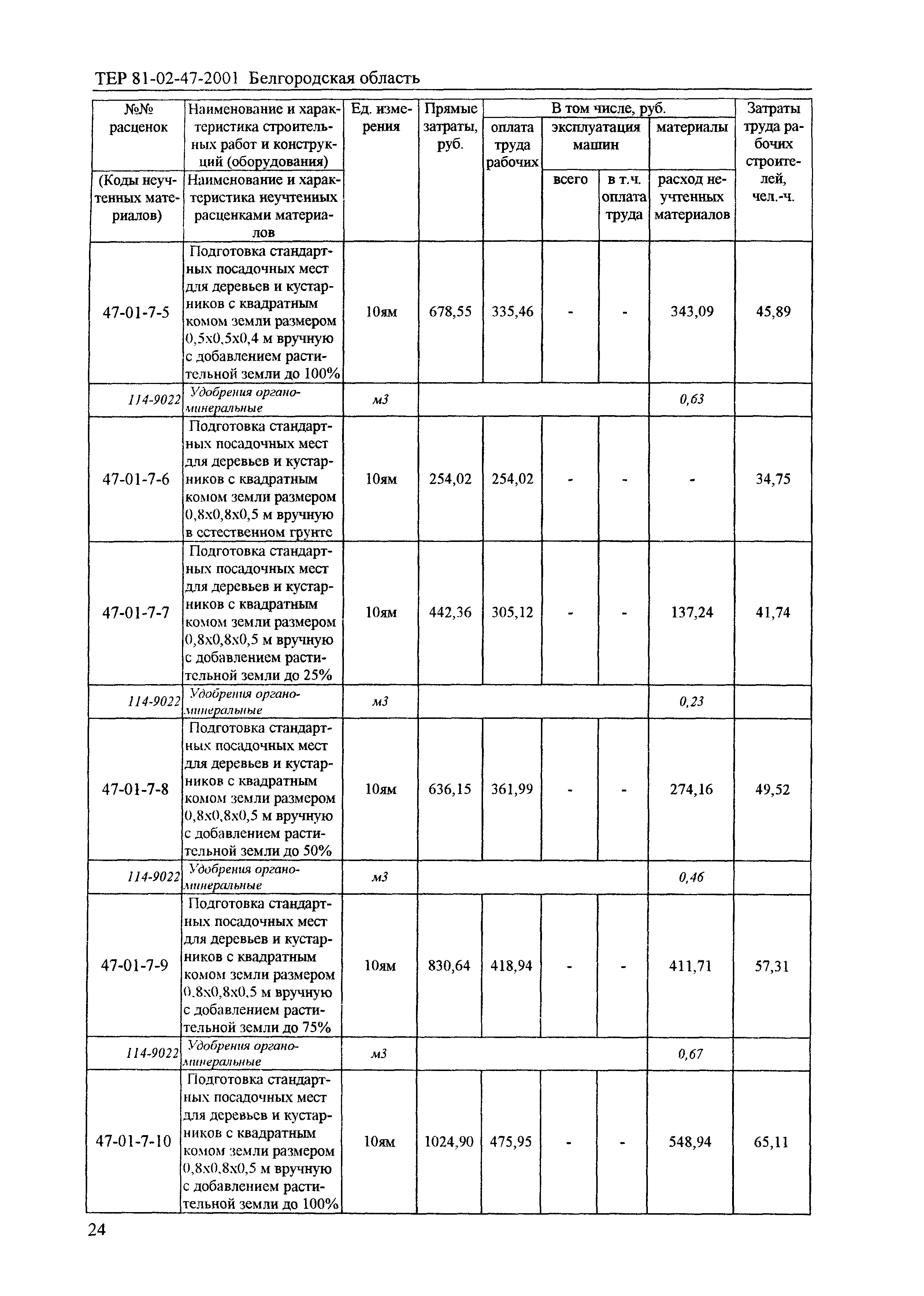 ТЕР 2001-47 Белгородской области