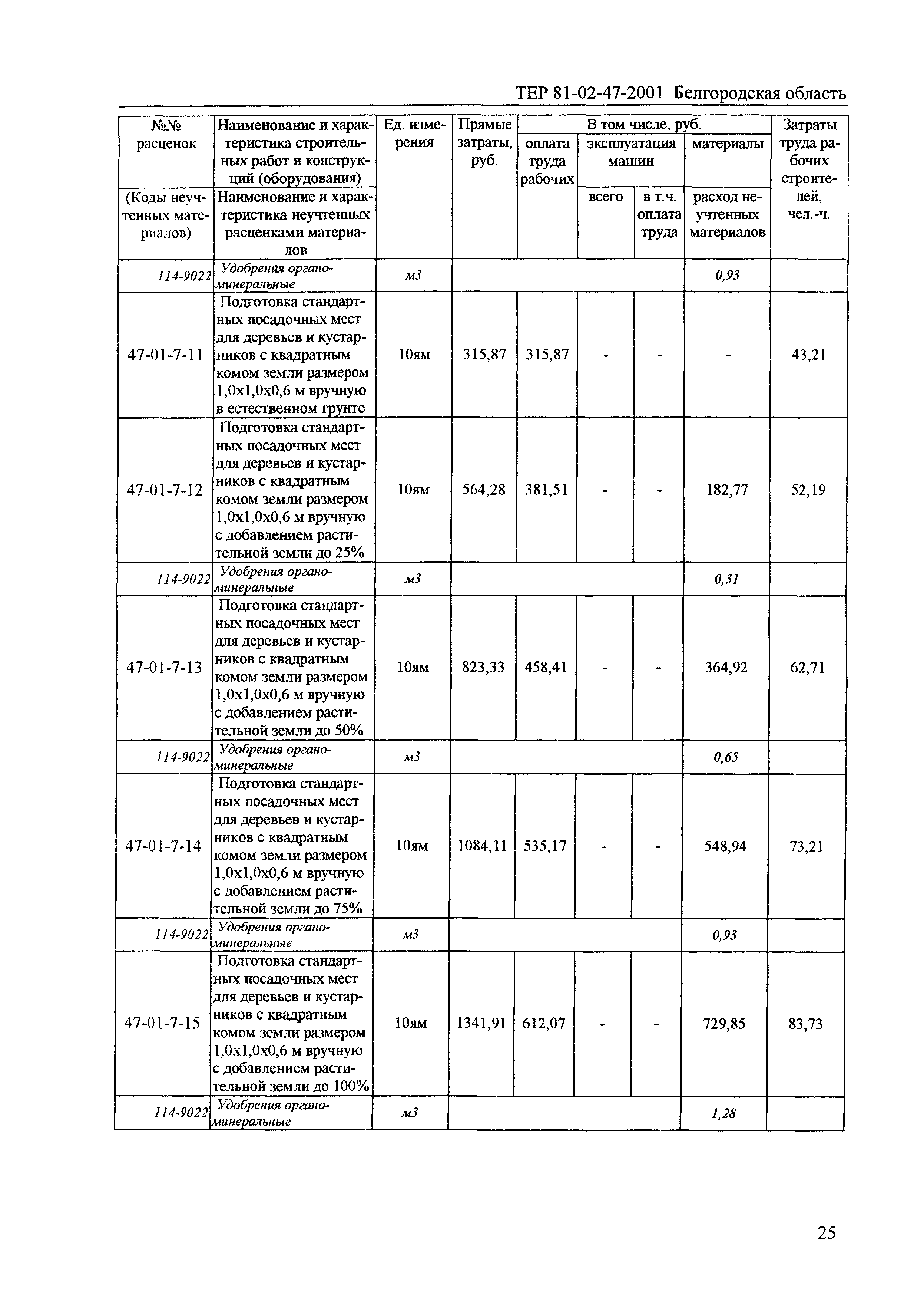 ТЕР 2001-47 Белгородской области