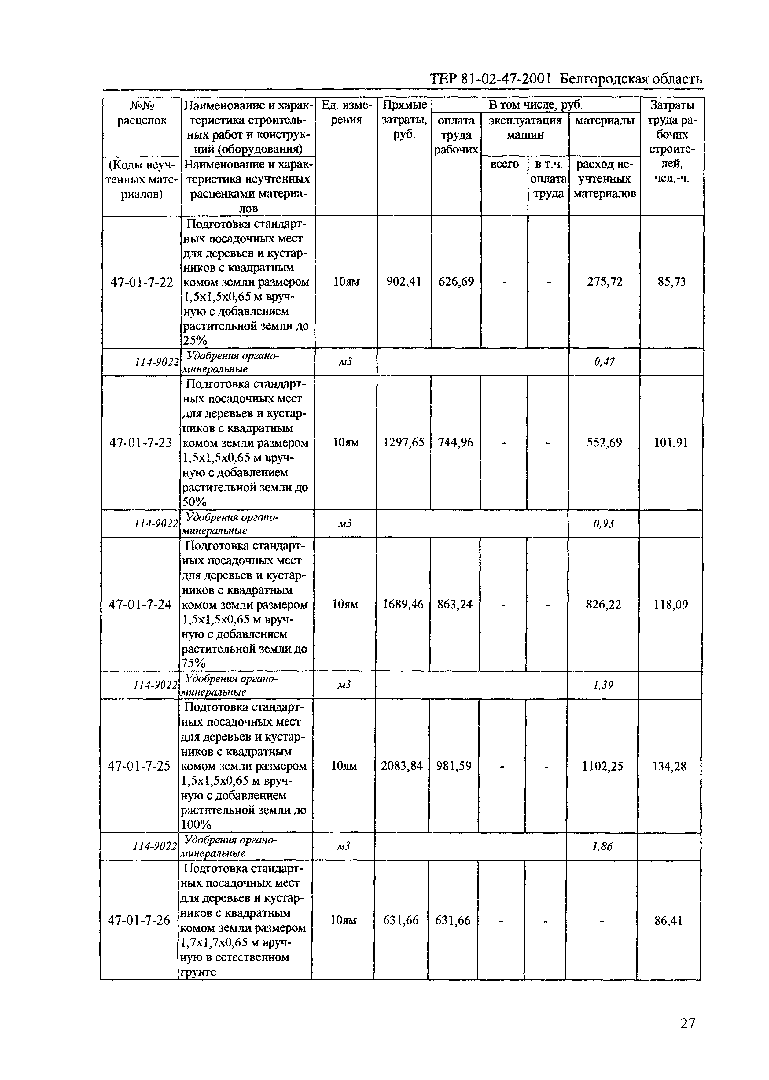 ТЕР 2001-47 Белгородской области