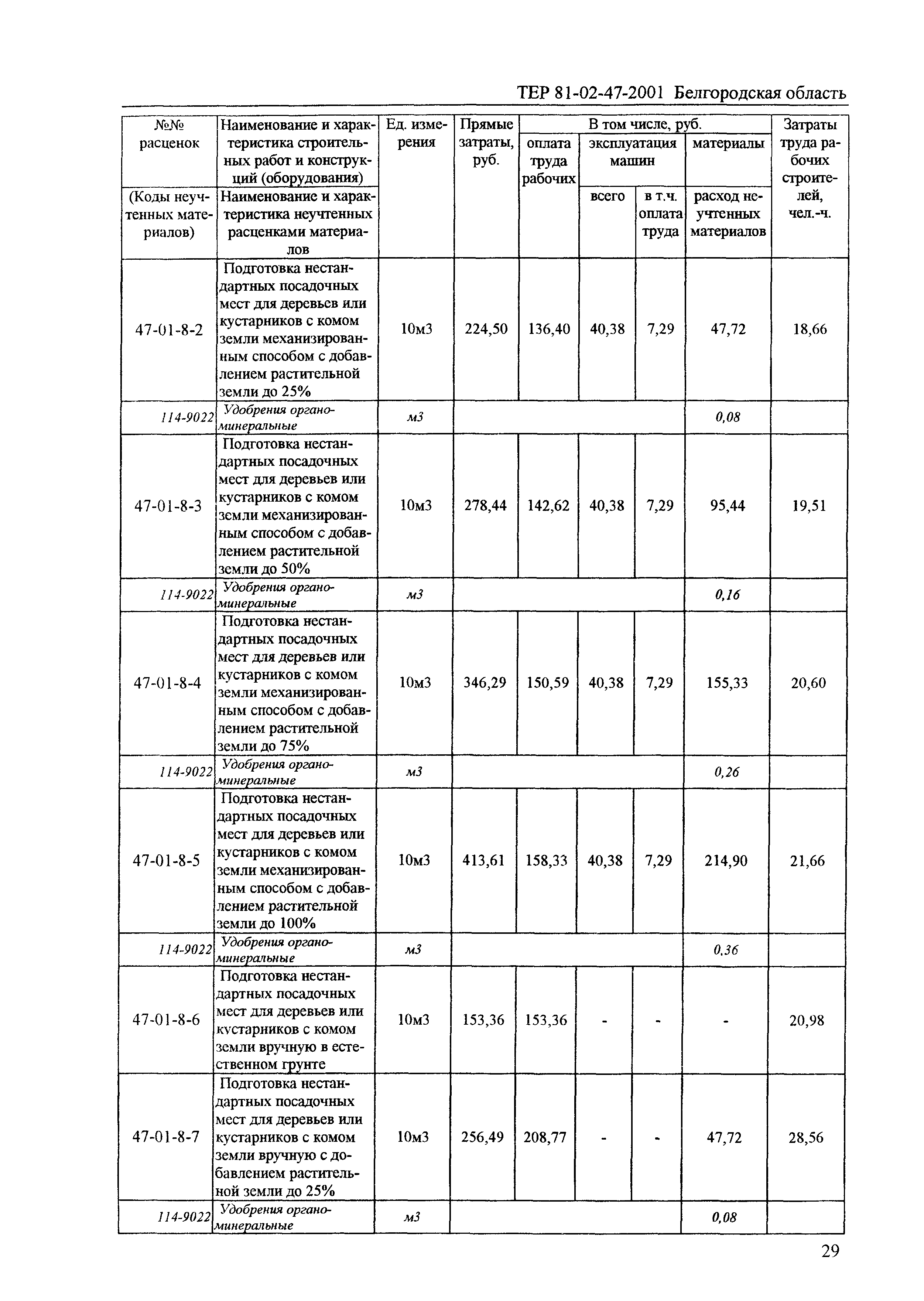 ТЕР 2001-47 Белгородской области