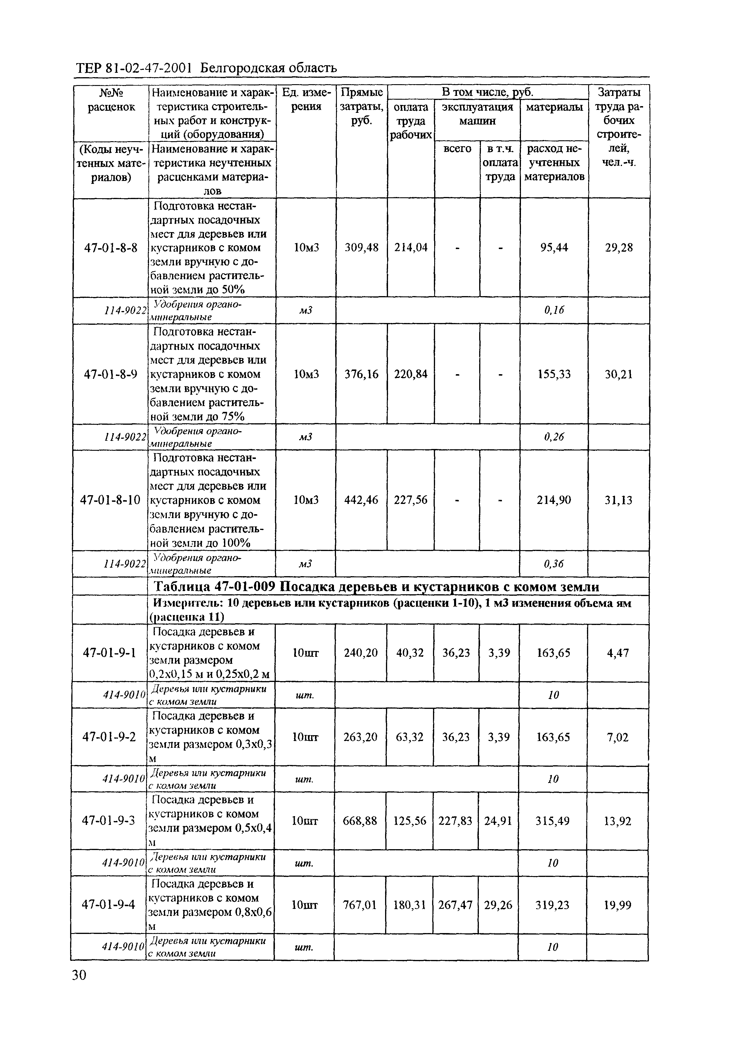 ТЕР 2001-47 Белгородской области