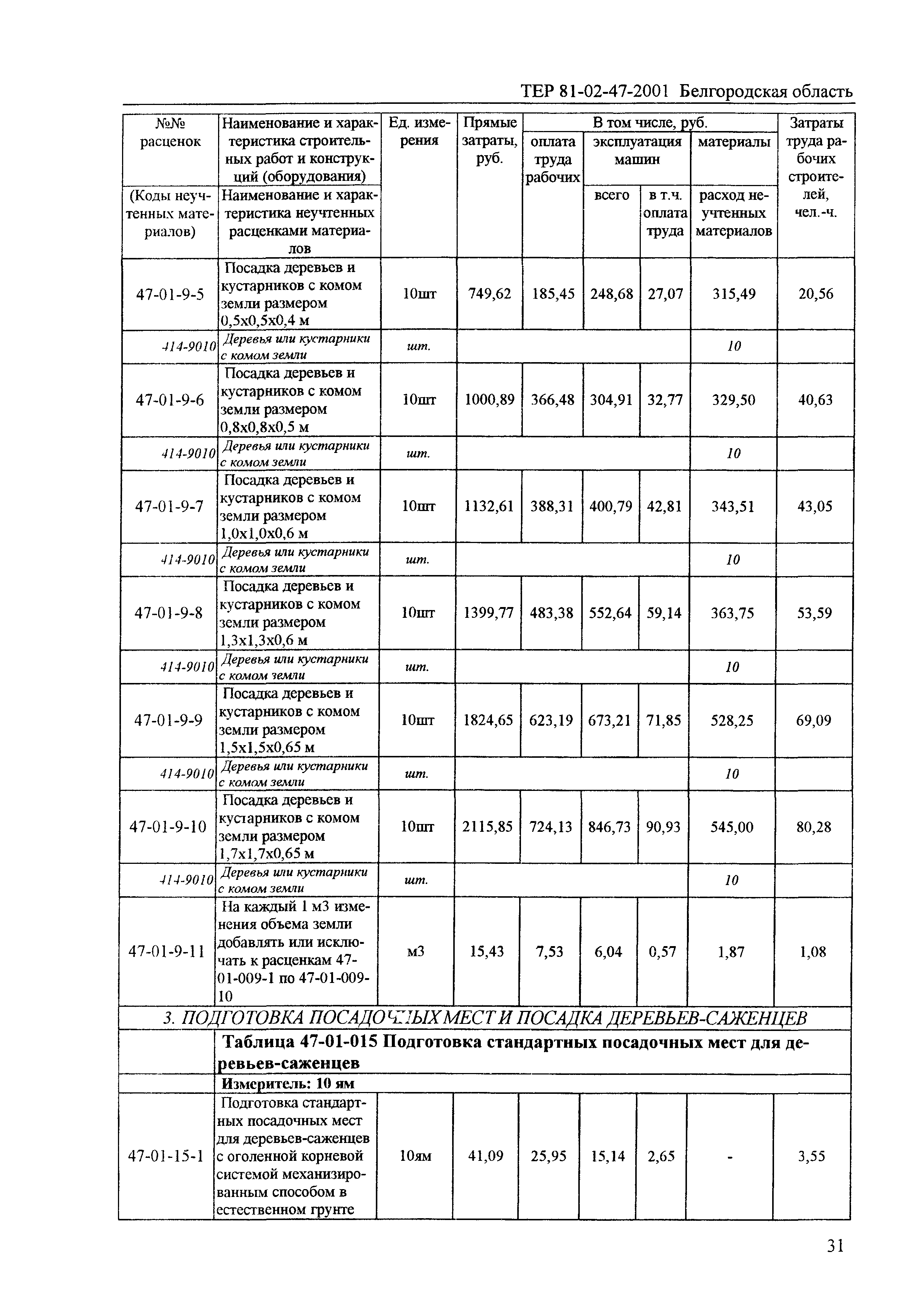 ТЕР 2001-47 Белгородской области