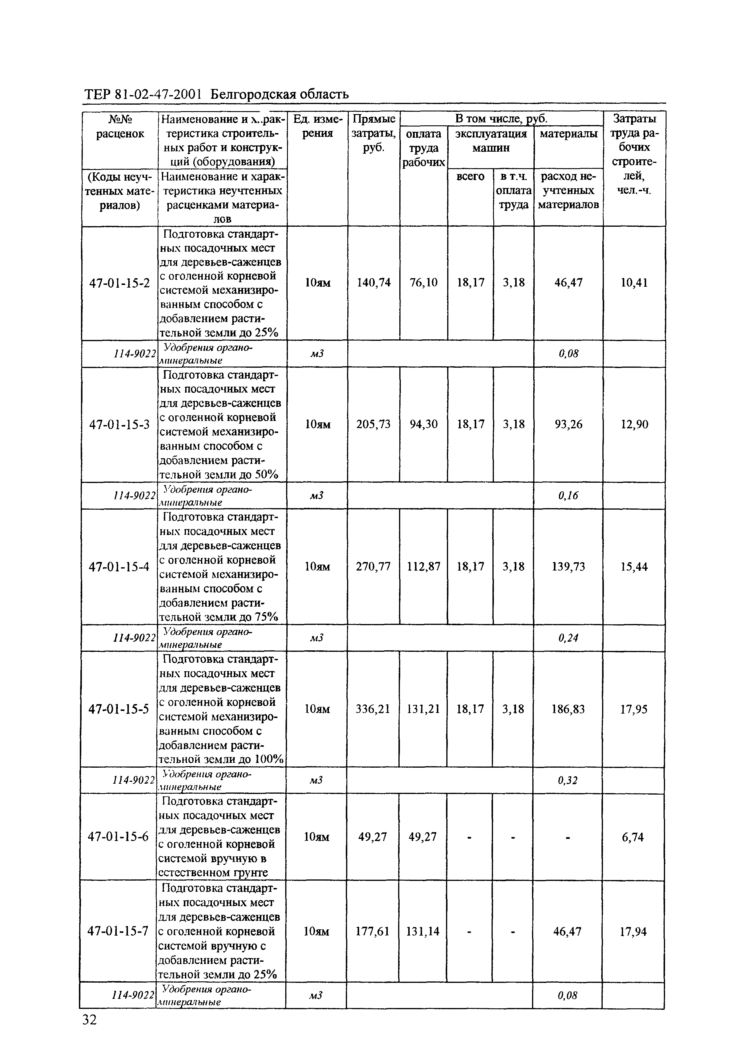 ТЕР 2001-47 Белгородской области