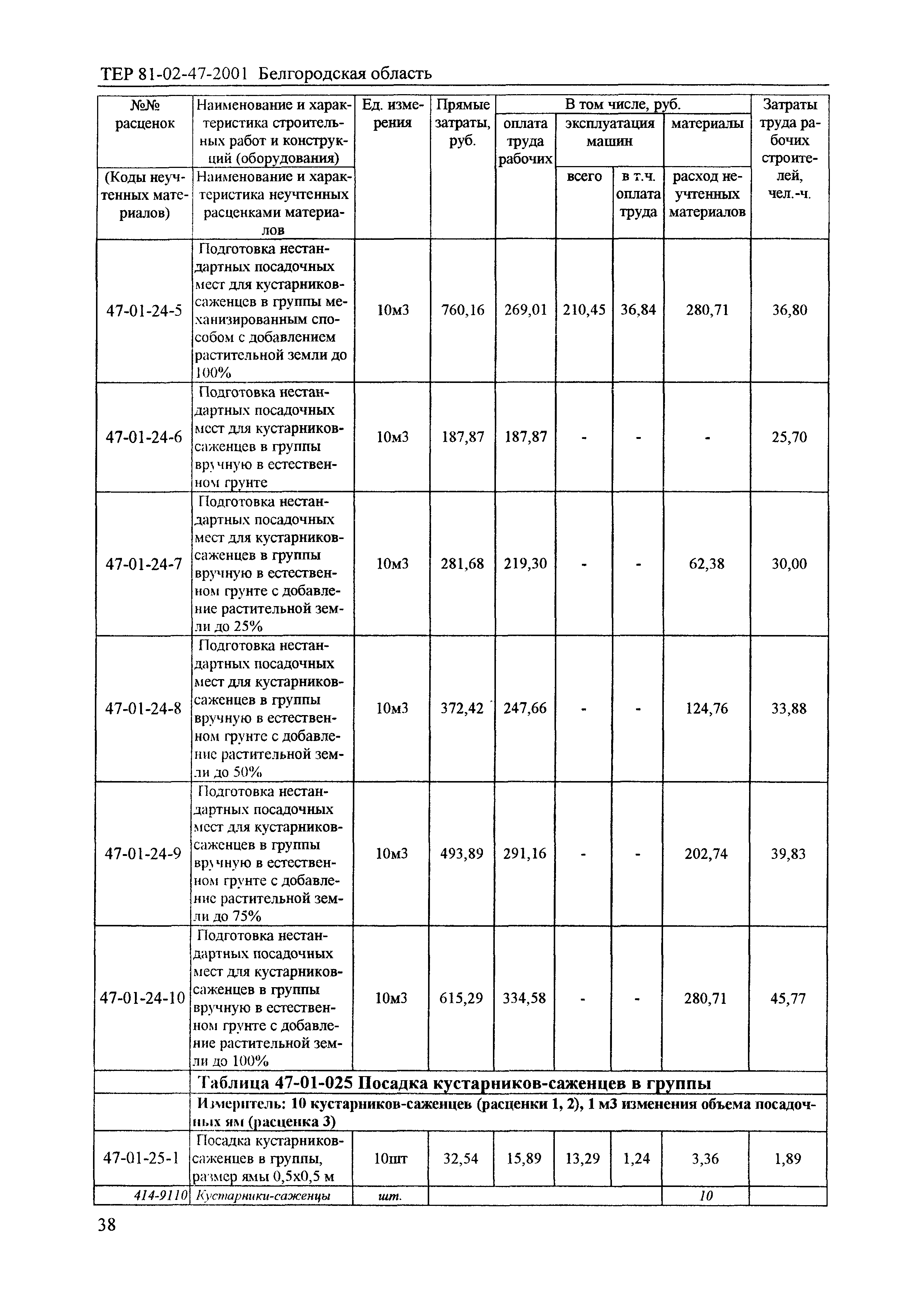 ТЕР 2001-47 Белгородской области