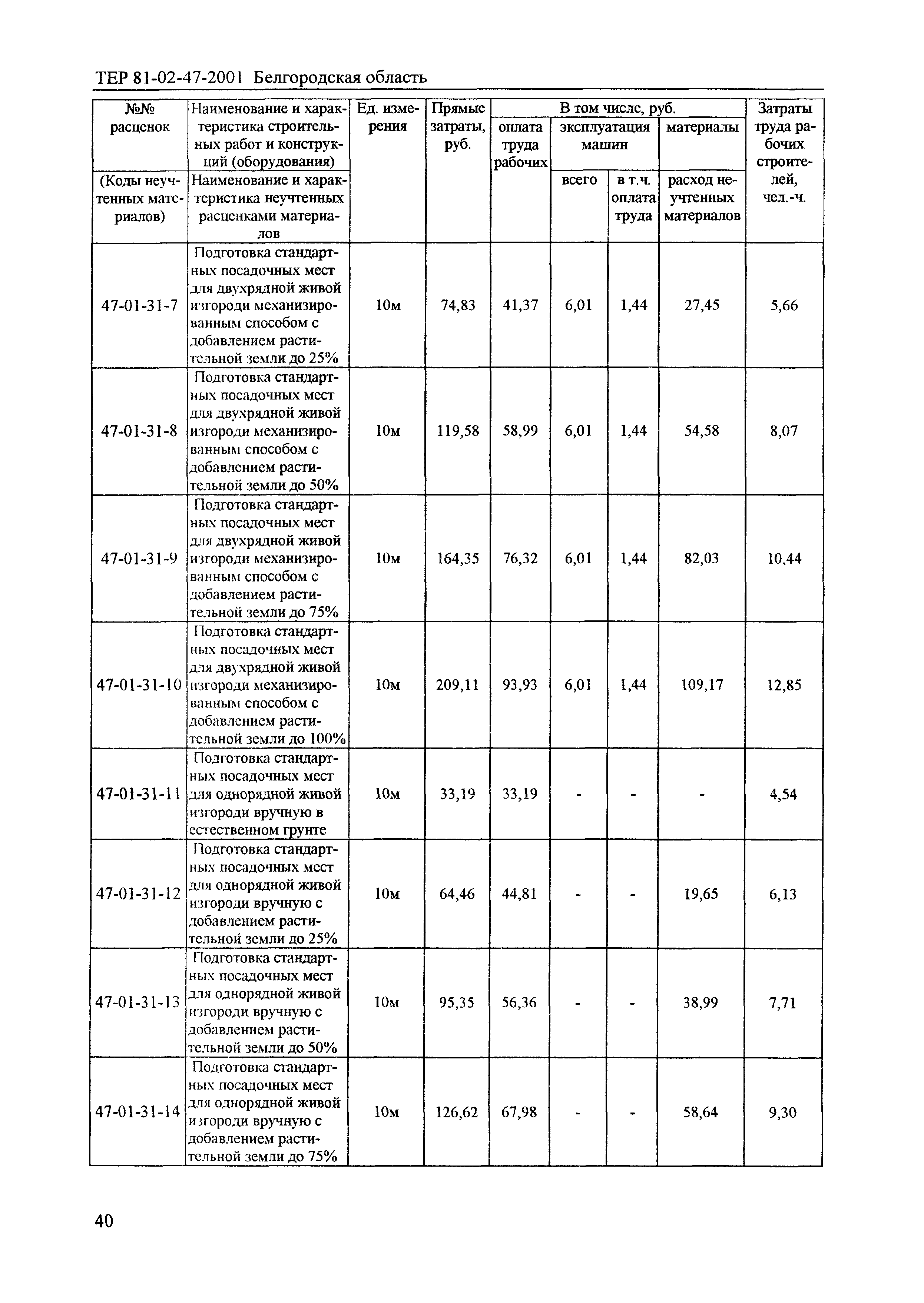 ТЕР 2001-47 Белгородской области