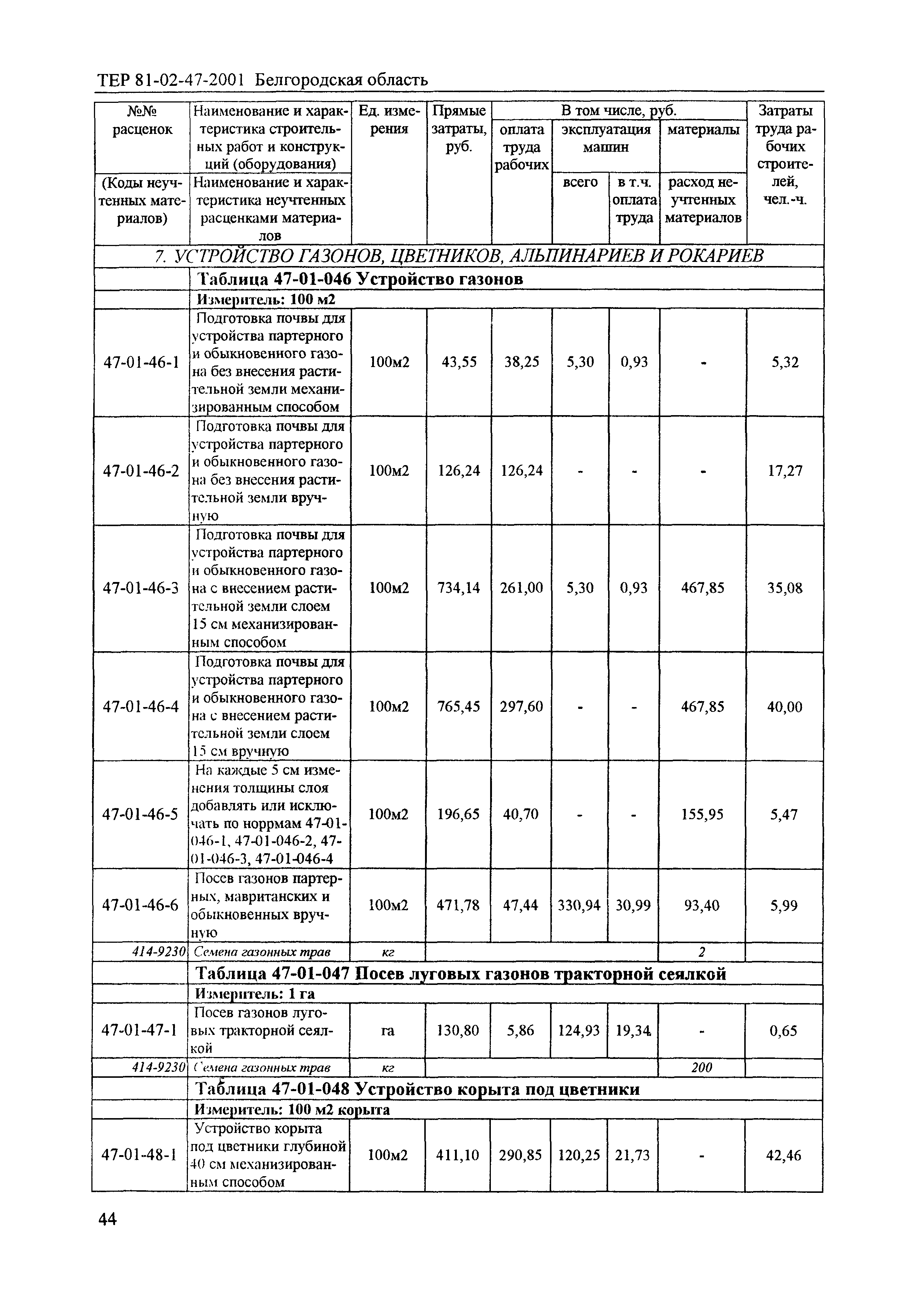 ТЕР 2001-47 Белгородской области