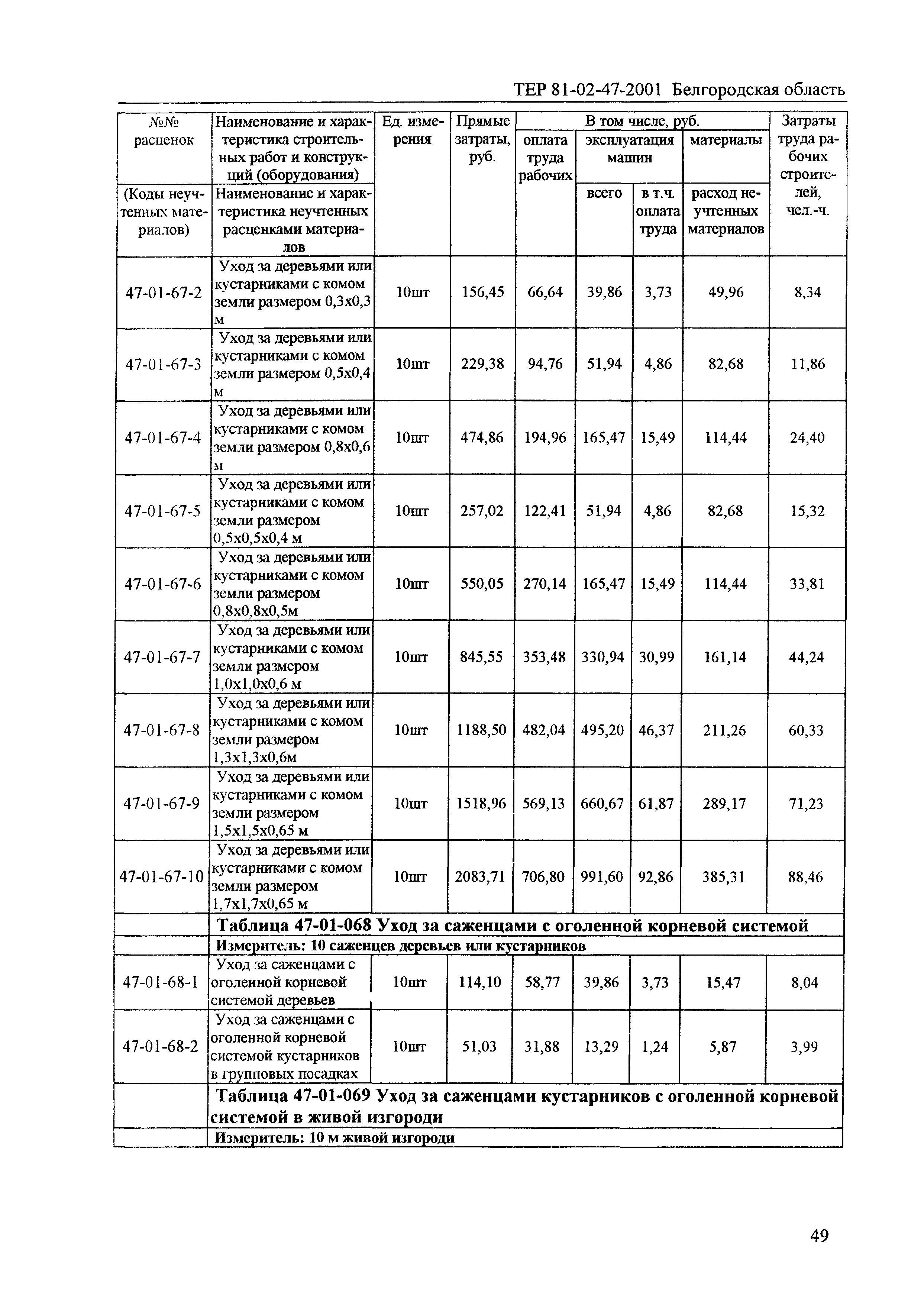 ТЕР 2001-47 Белгородской области