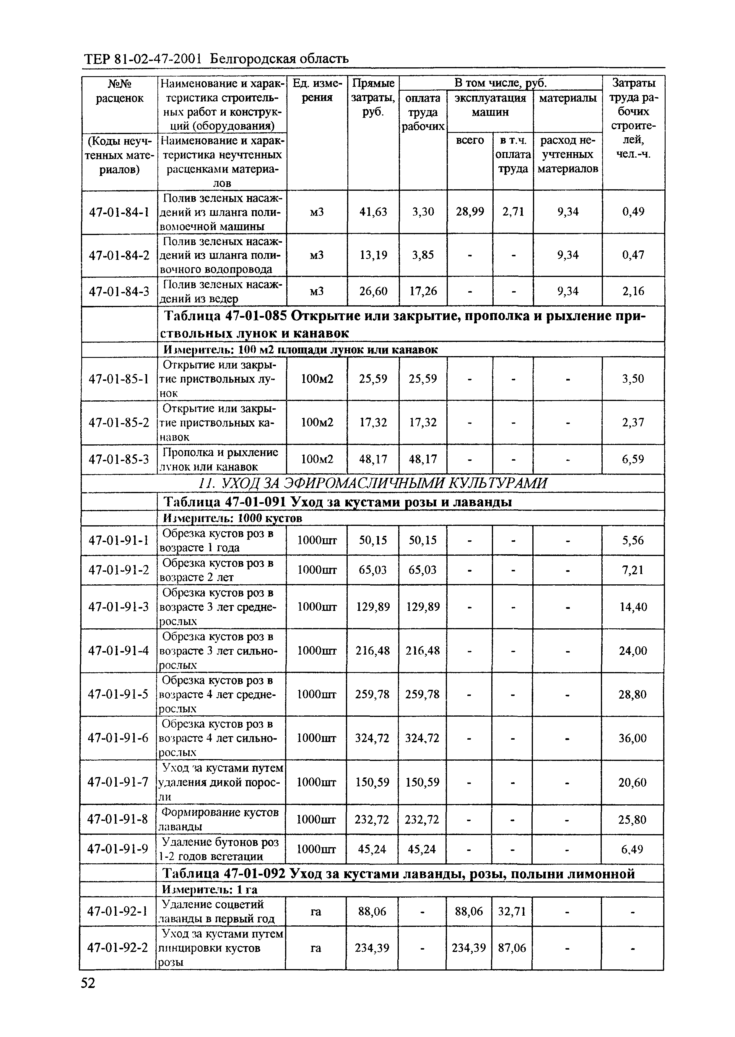 ТЕР 2001-47 Белгородской области