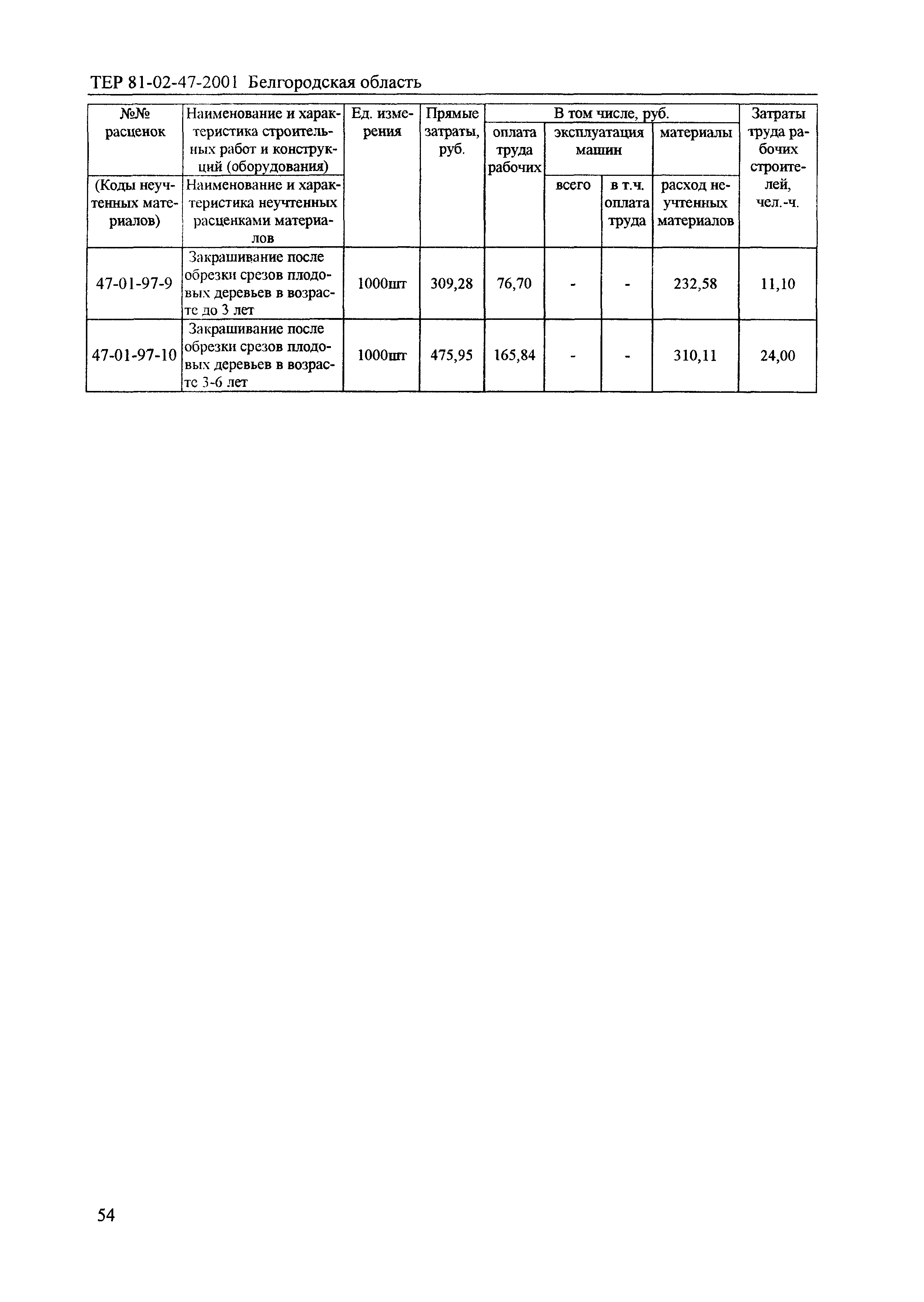 ТЕР 2001-47 Белгородской области