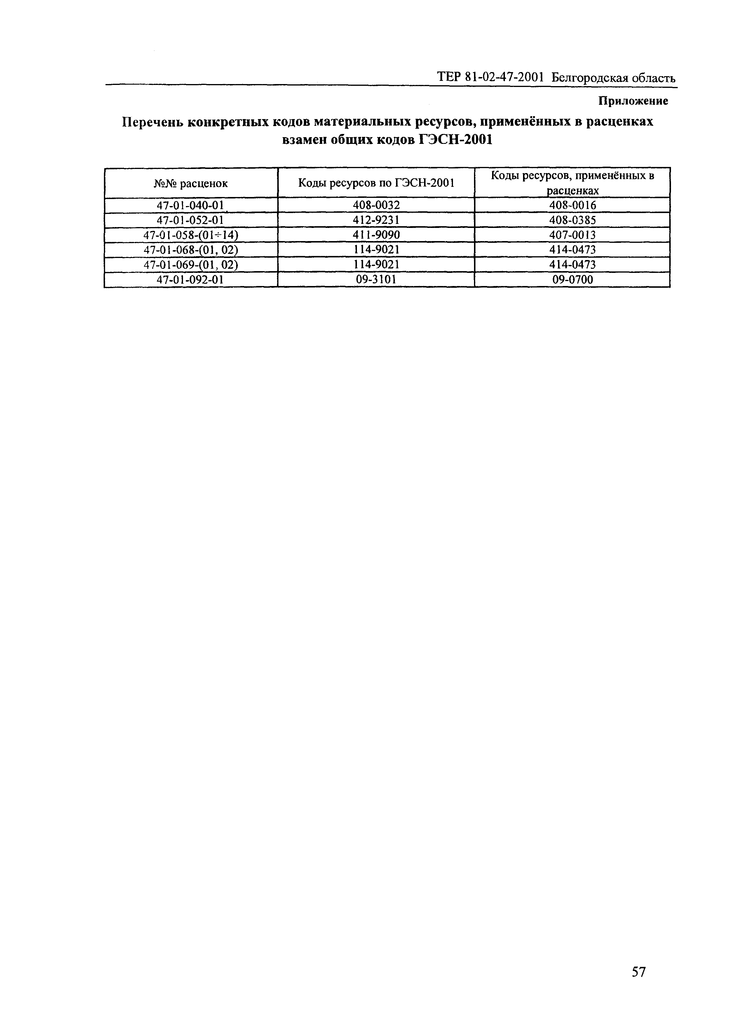 ТЕР 2001-47 Белгородской области