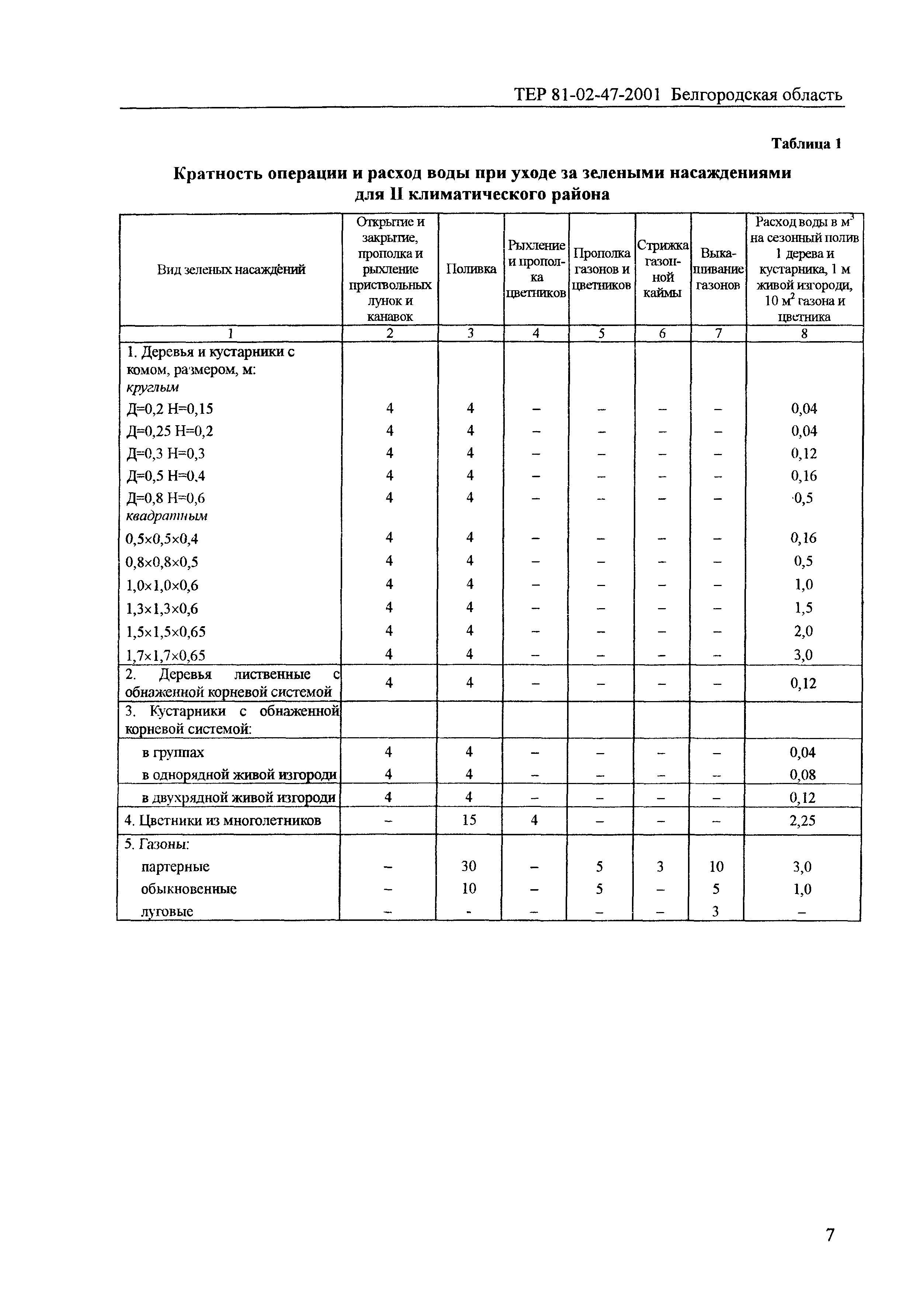 ТЕР 2001-47 Белгородской области