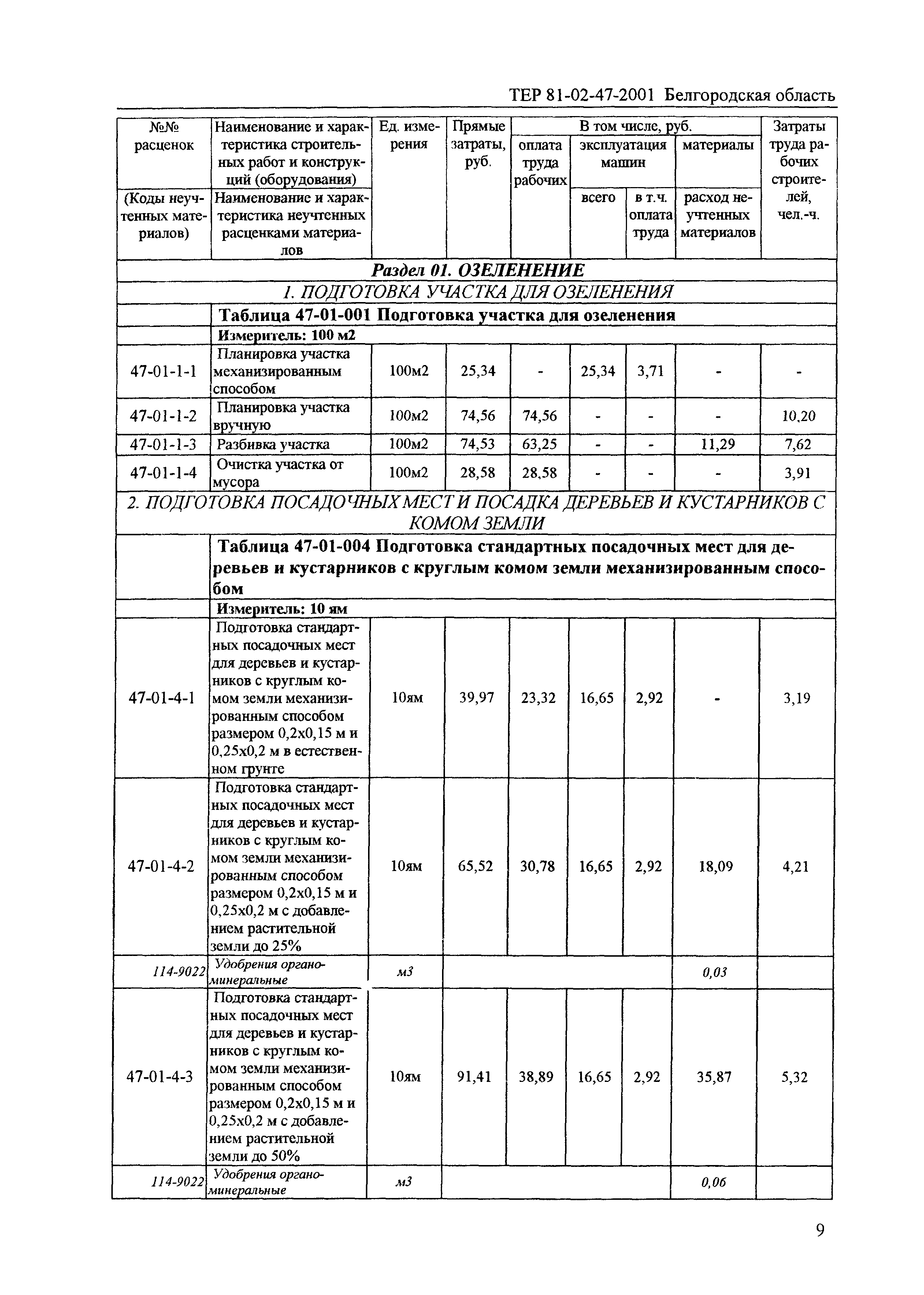 ТЕР 2001-47 Белгородской области