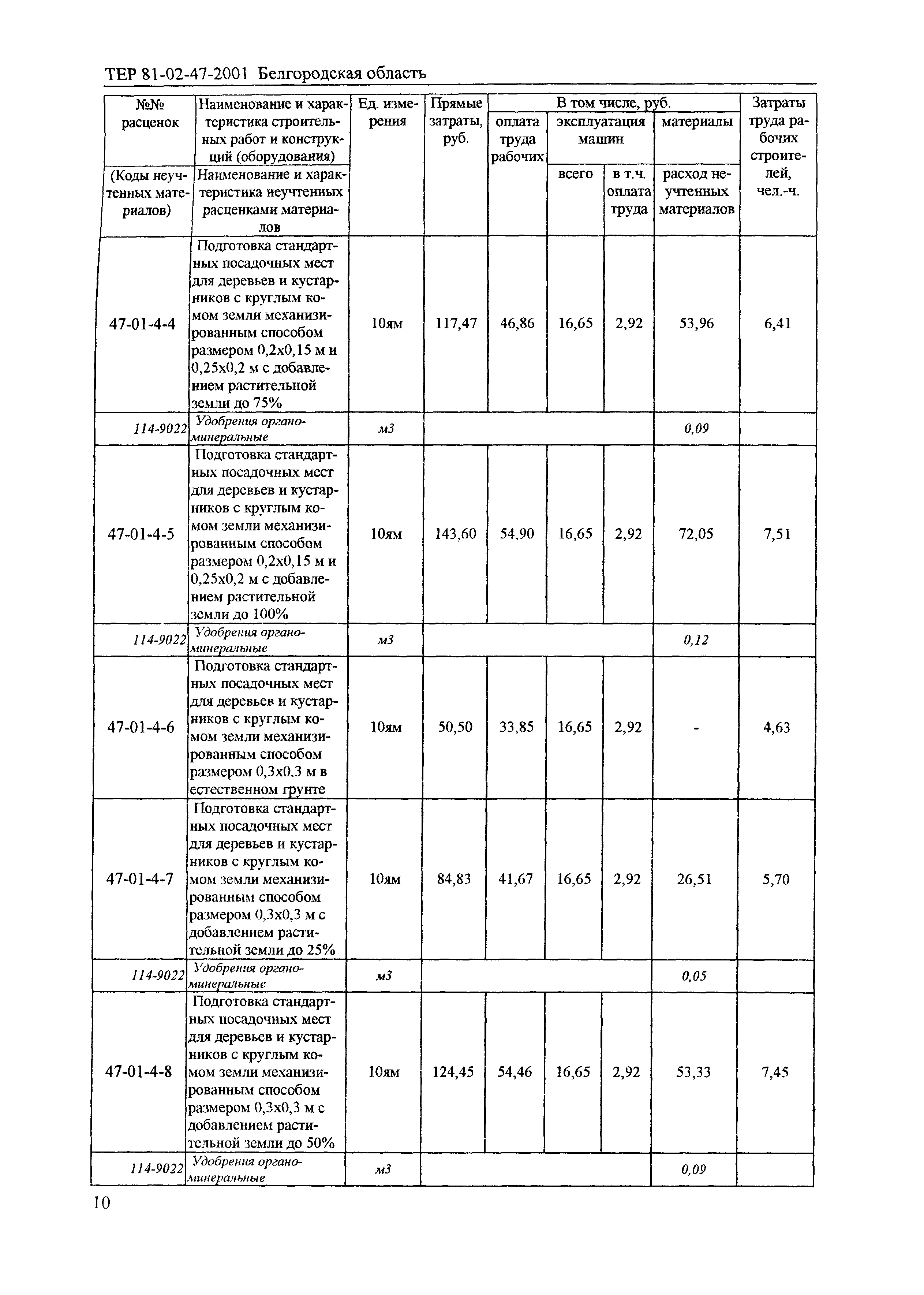 ТЕР 2001-47 Белгородской области