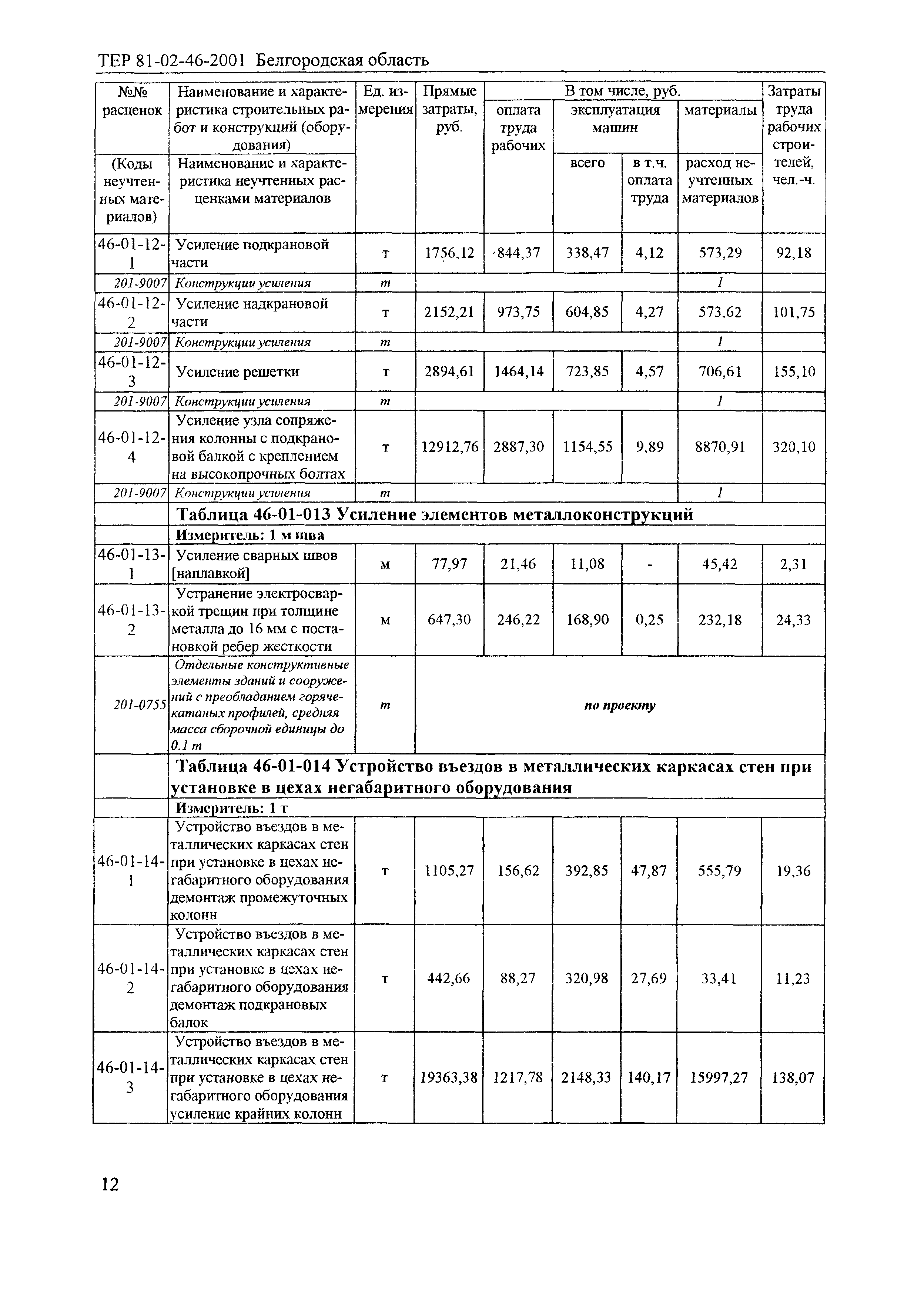 ТЕР 2001-46 Белгородской области