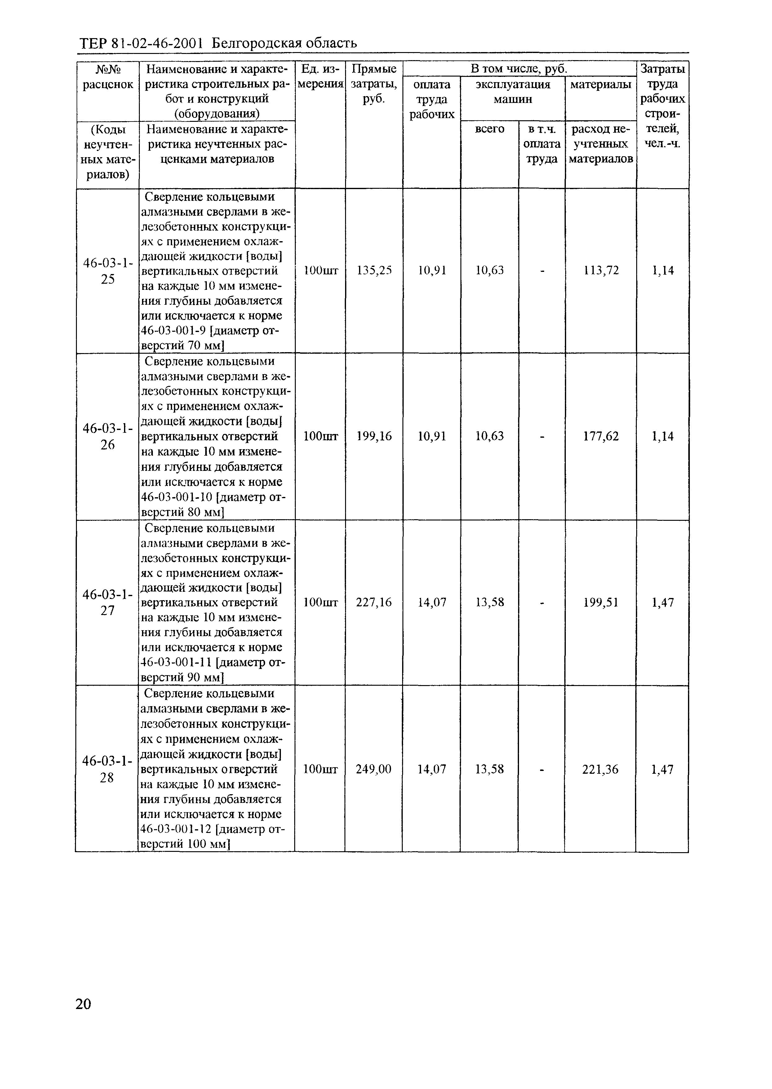 ТЕР 2001-46 Белгородской области