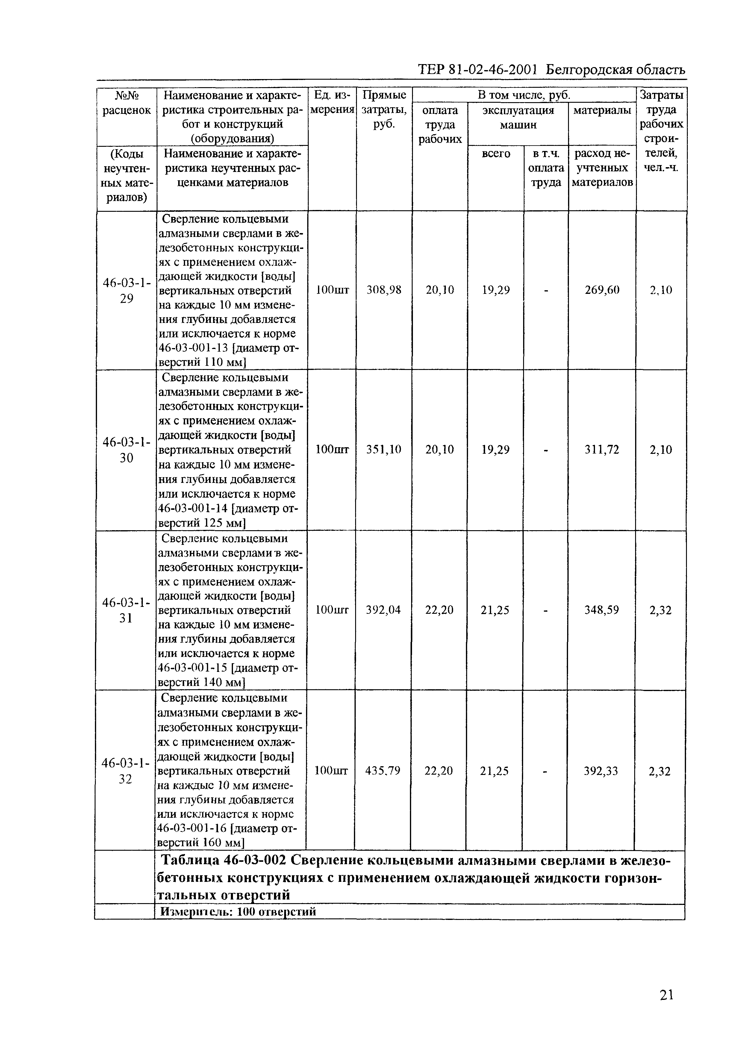 ТЕР 2001-46 Белгородской области