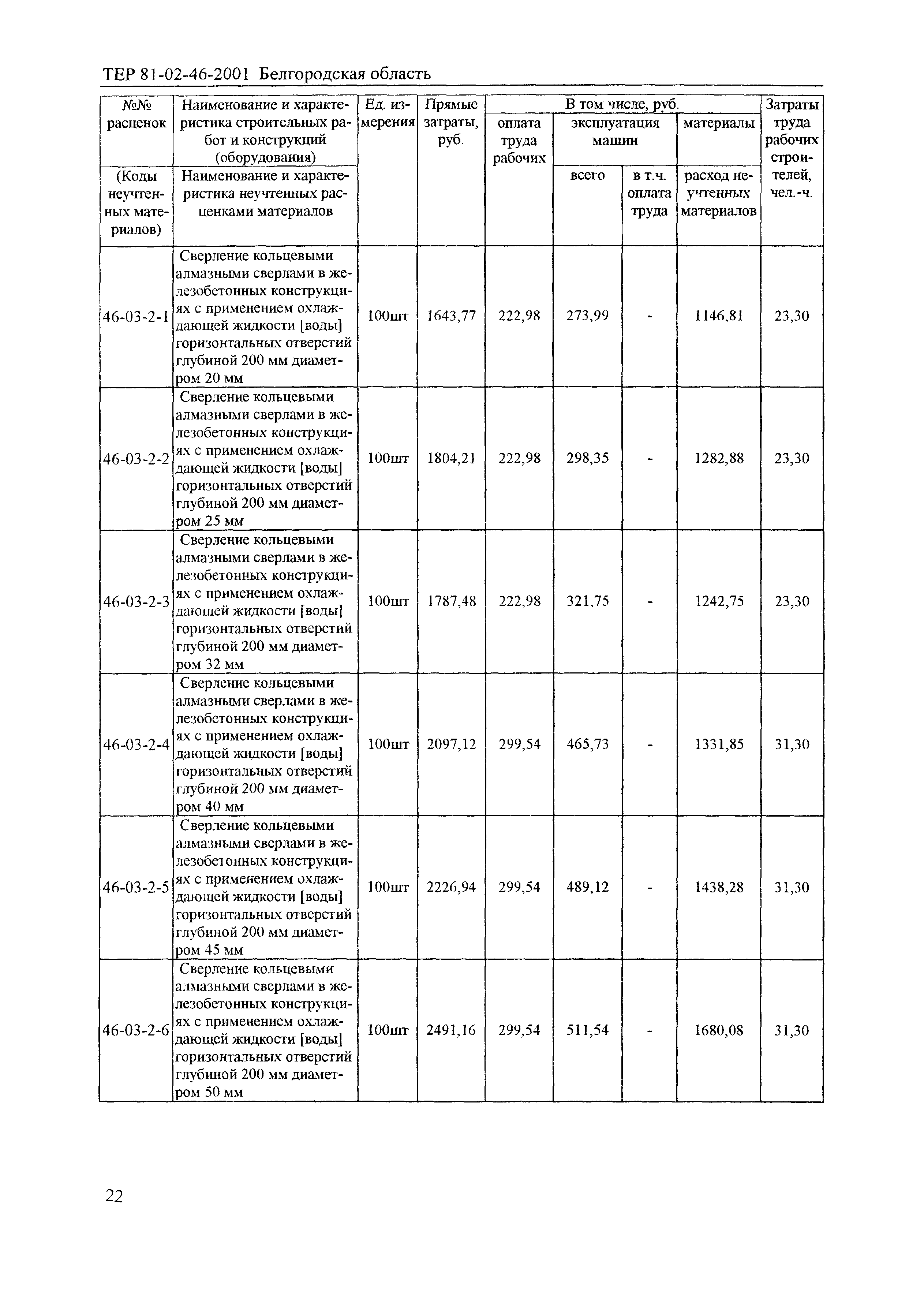 ТЕР 2001-46 Белгородской области