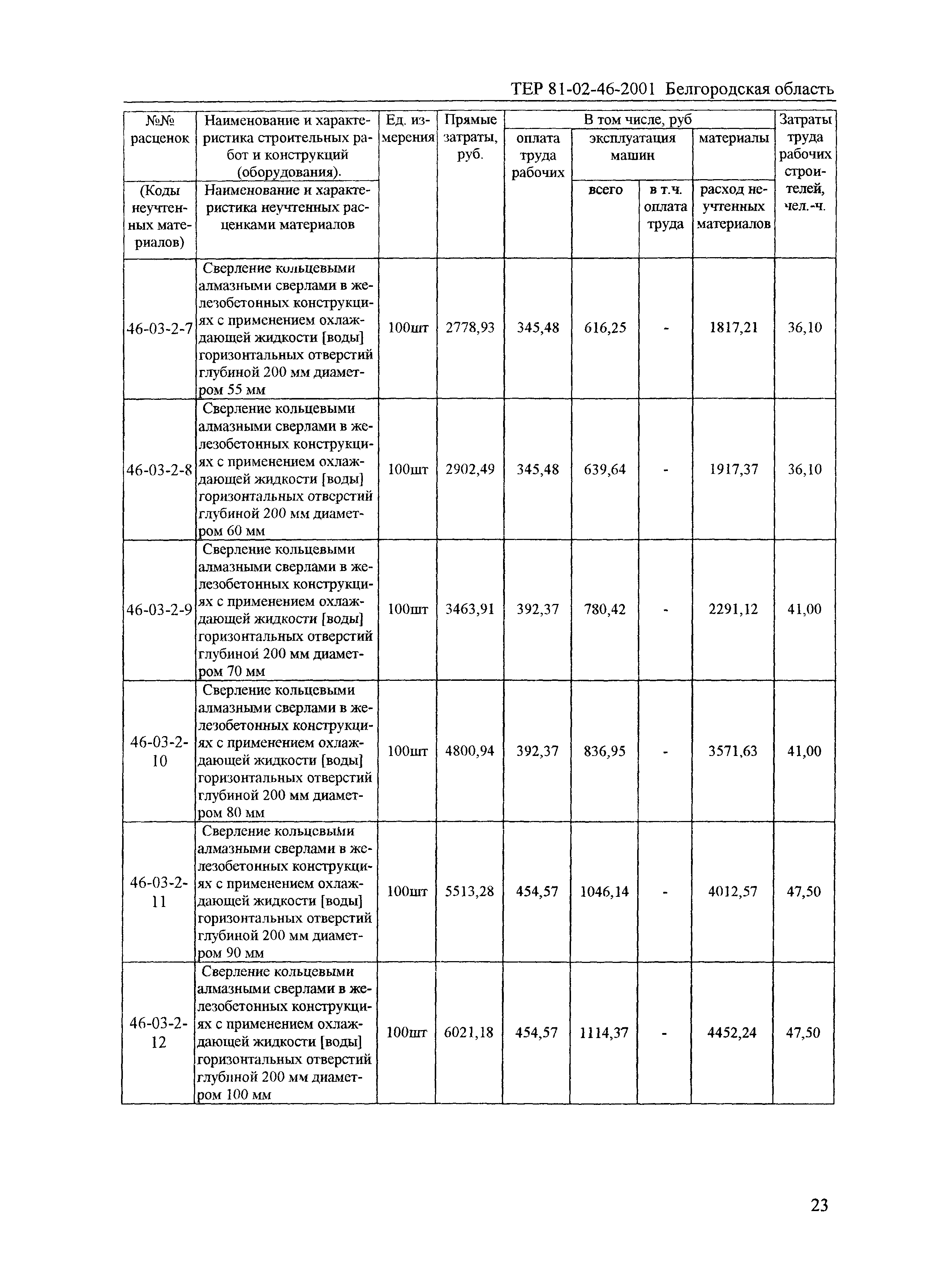 ТЕР 2001-46 Белгородской области