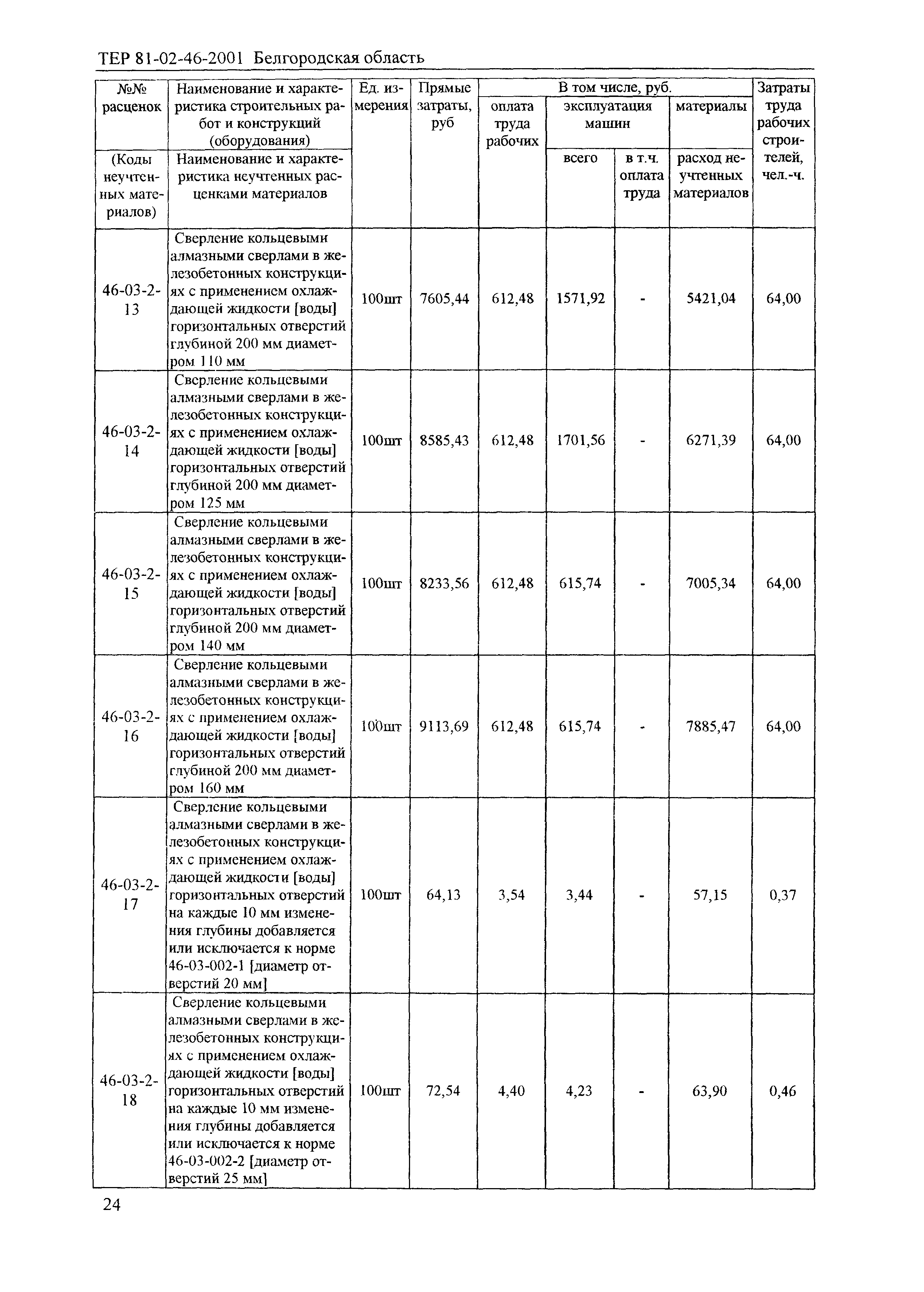 ТЕР 2001-46 Белгородской области