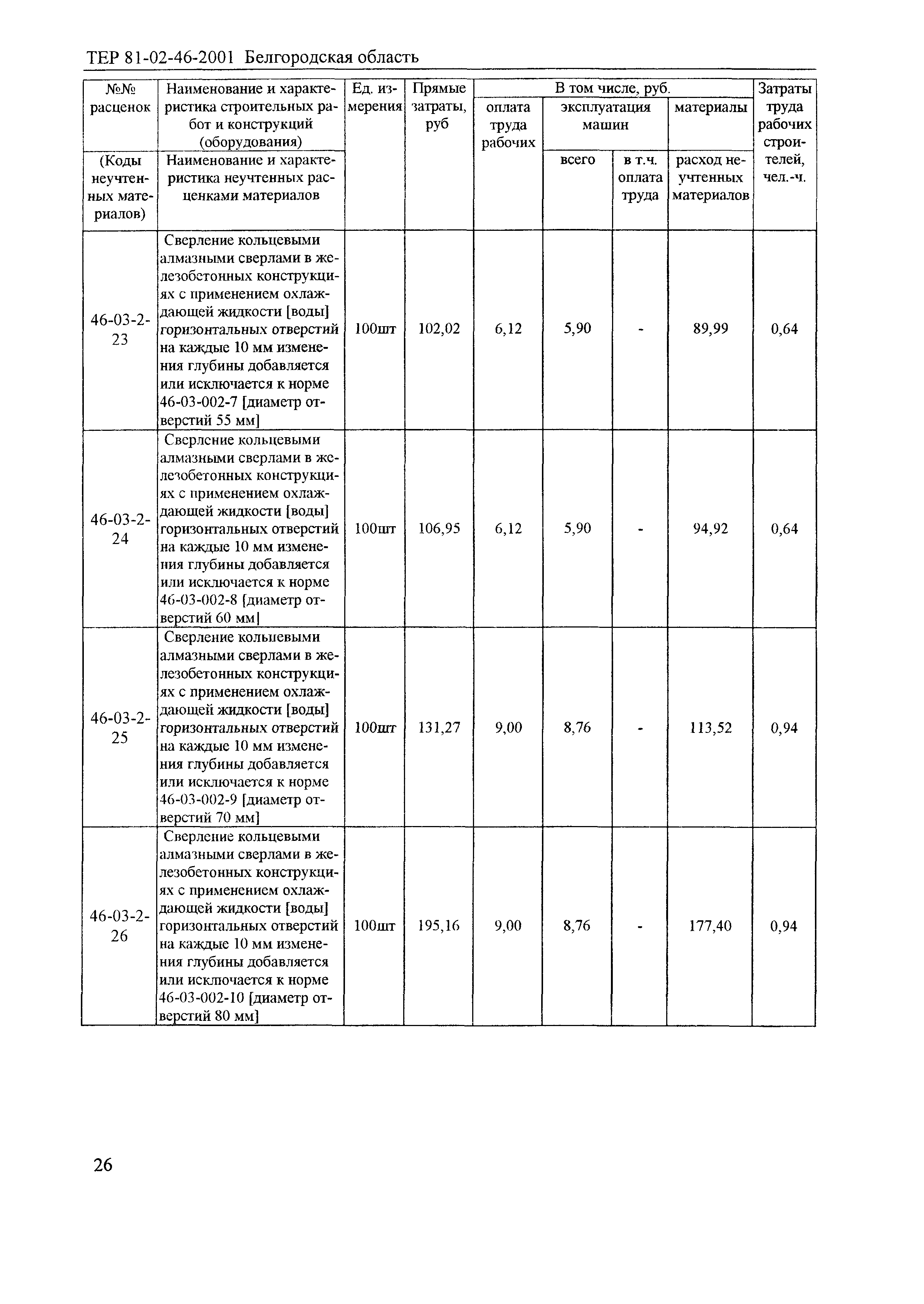 ТЕР 2001-46 Белгородской области