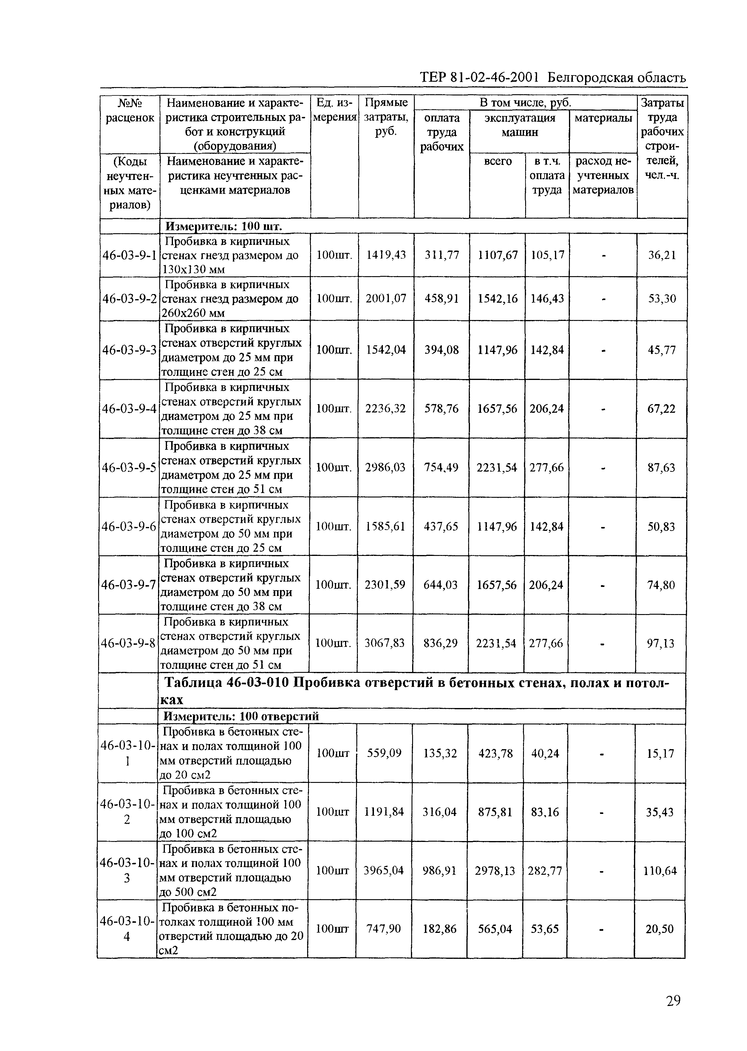 ТЕР 2001-46 Белгородской области