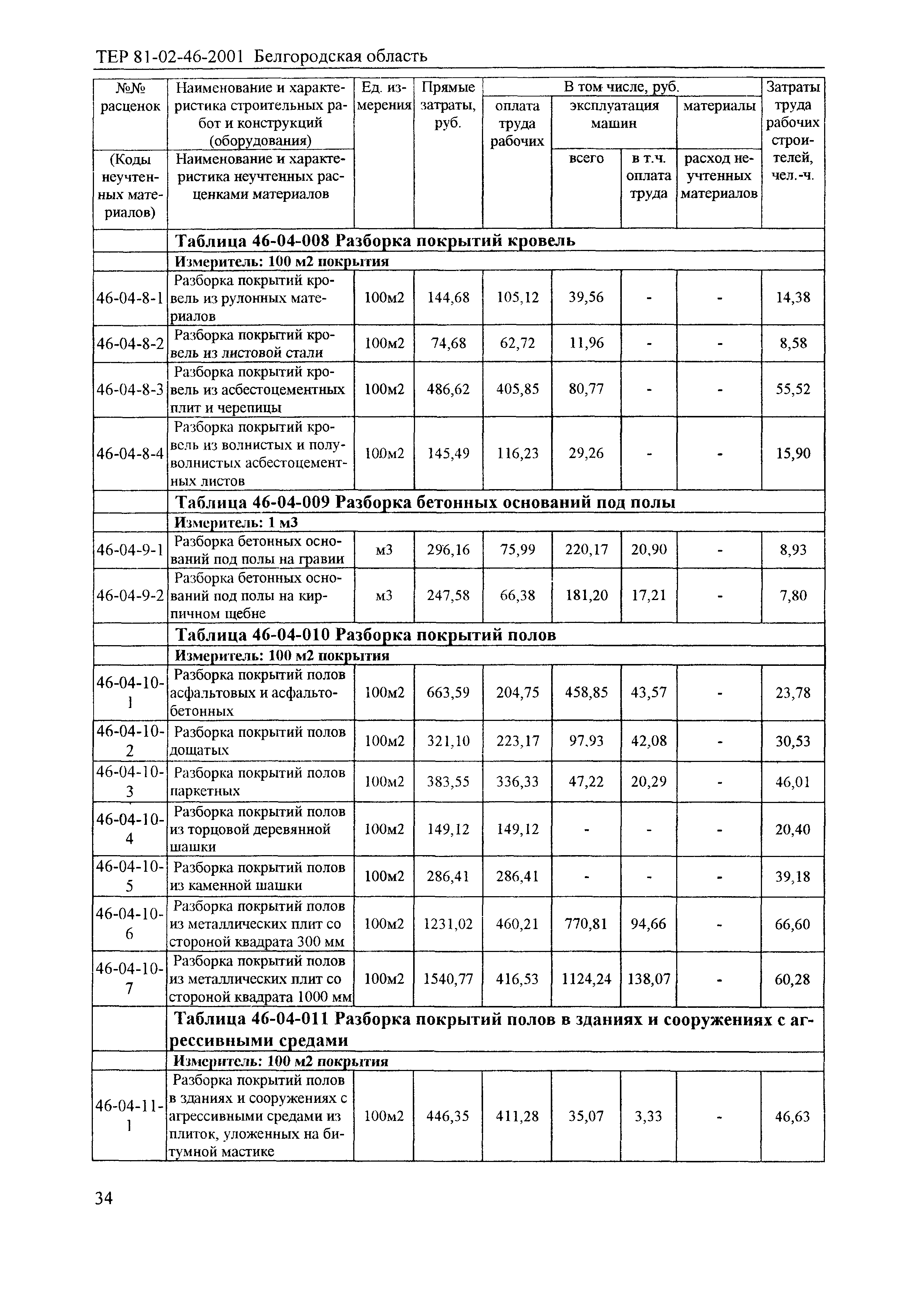 ТЕР 2001-46 Белгородской области