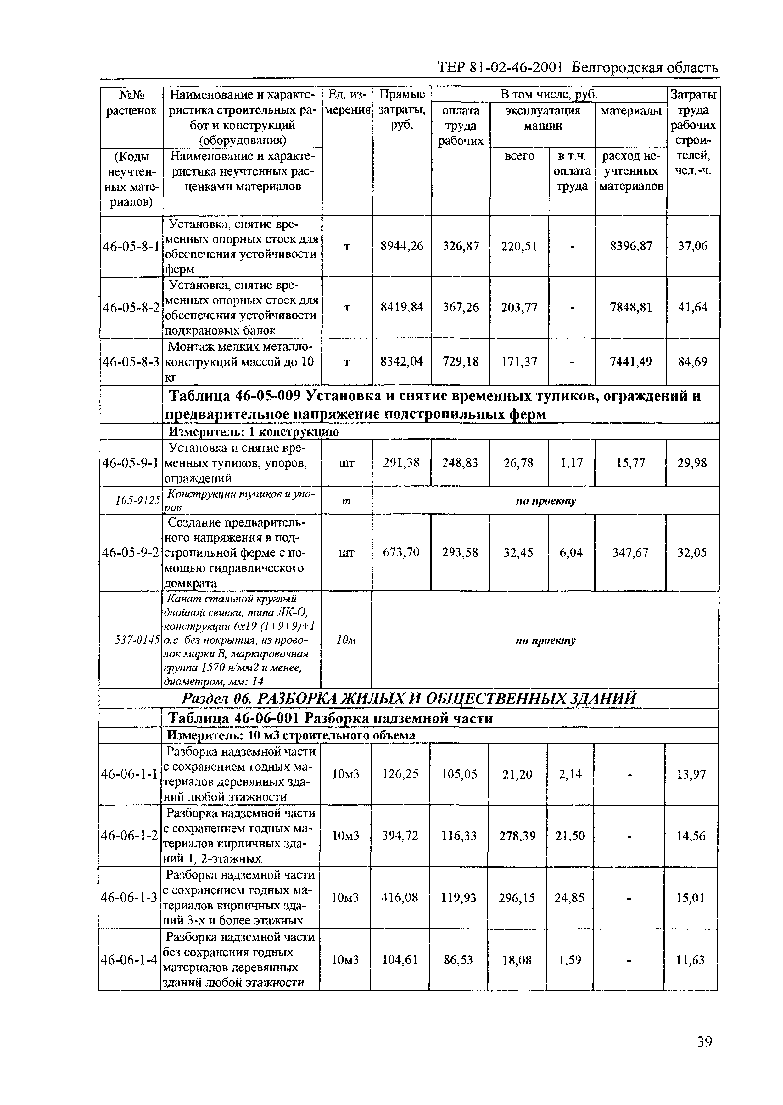 ТЕР 2001-46 Белгородской области