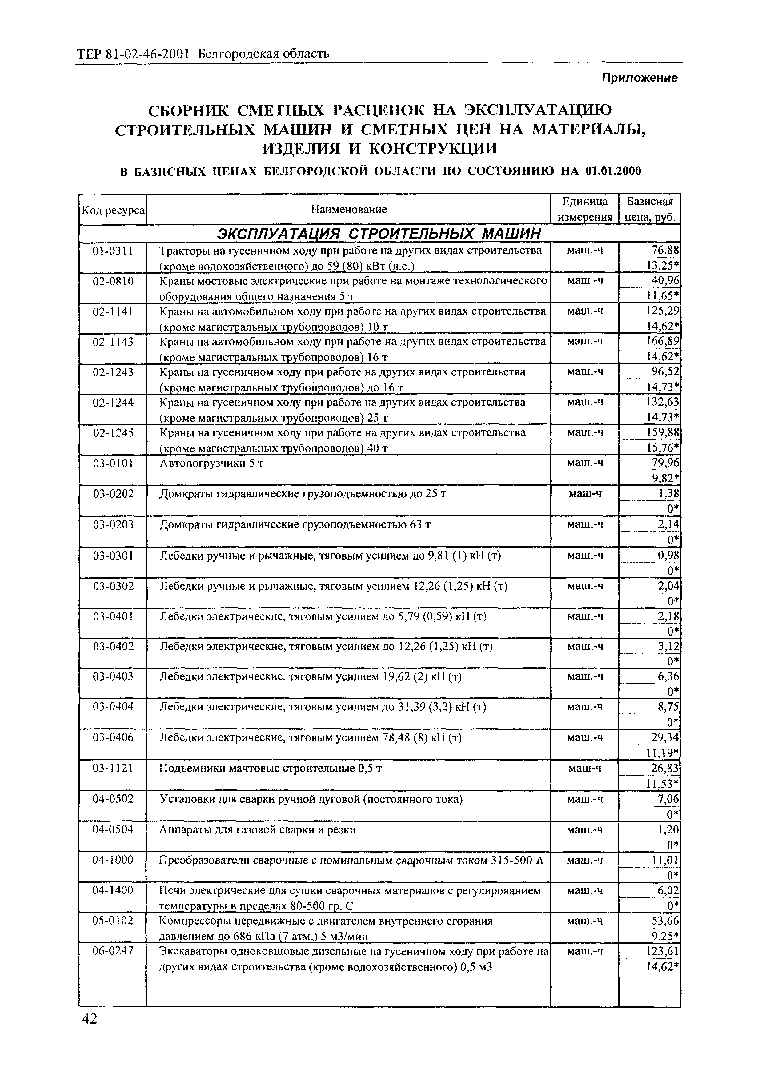 ТЕР 2001-46 Белгородской области