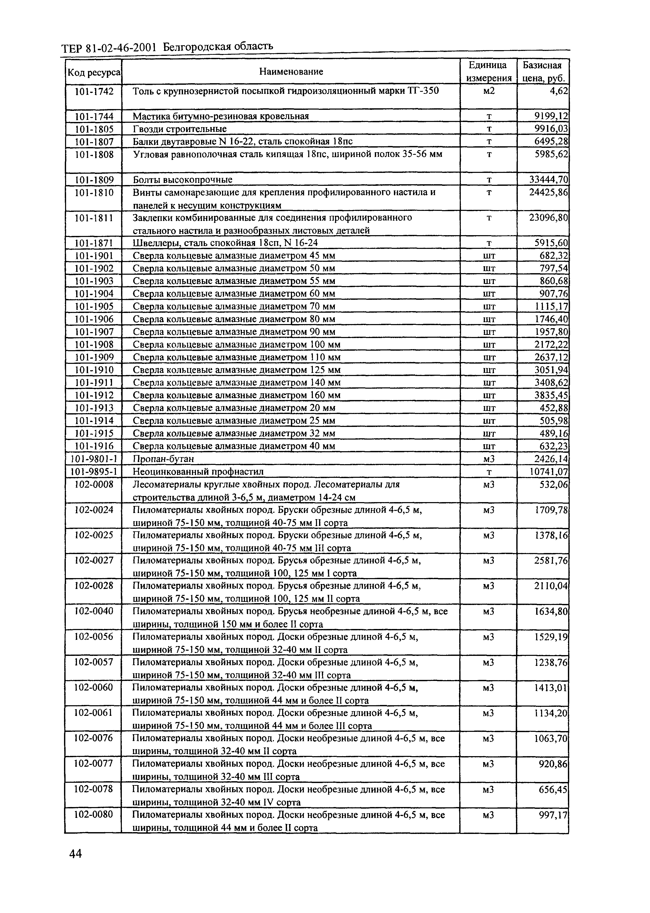 ТЕР 2001-46 Белгородской области