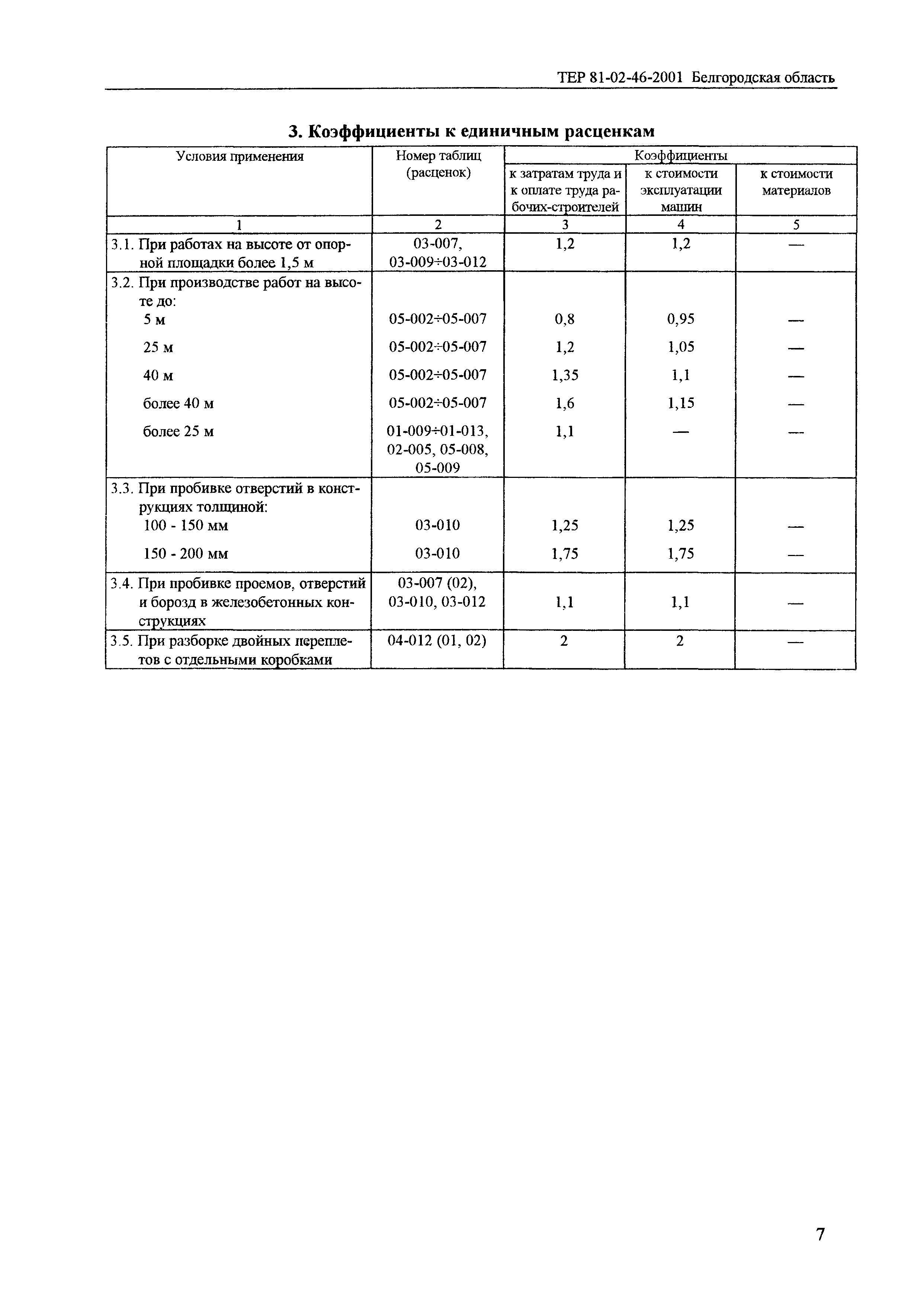 ТЕР 2001-46 Белгородской области