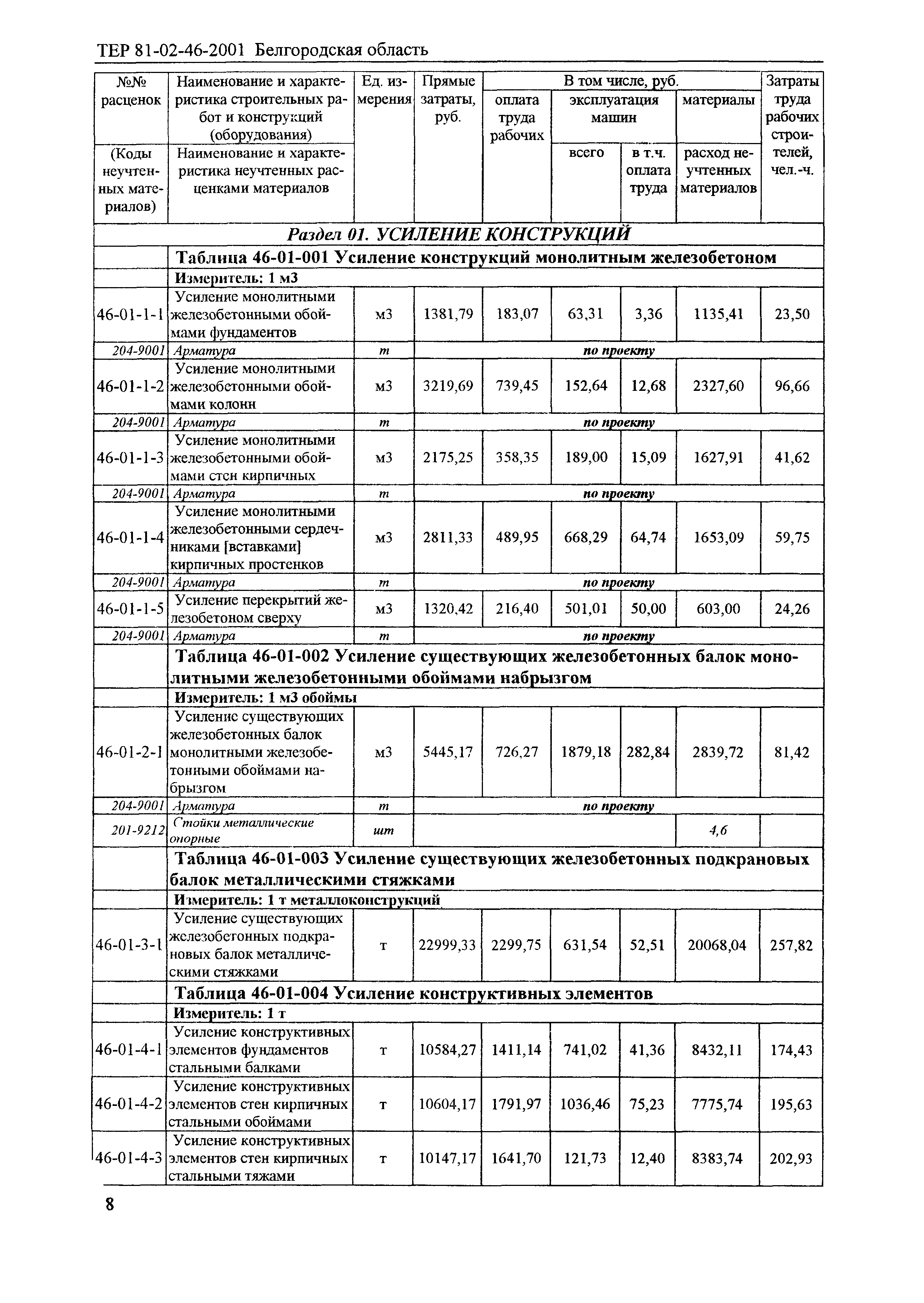 ТЕР 2001-46 Белгородской области