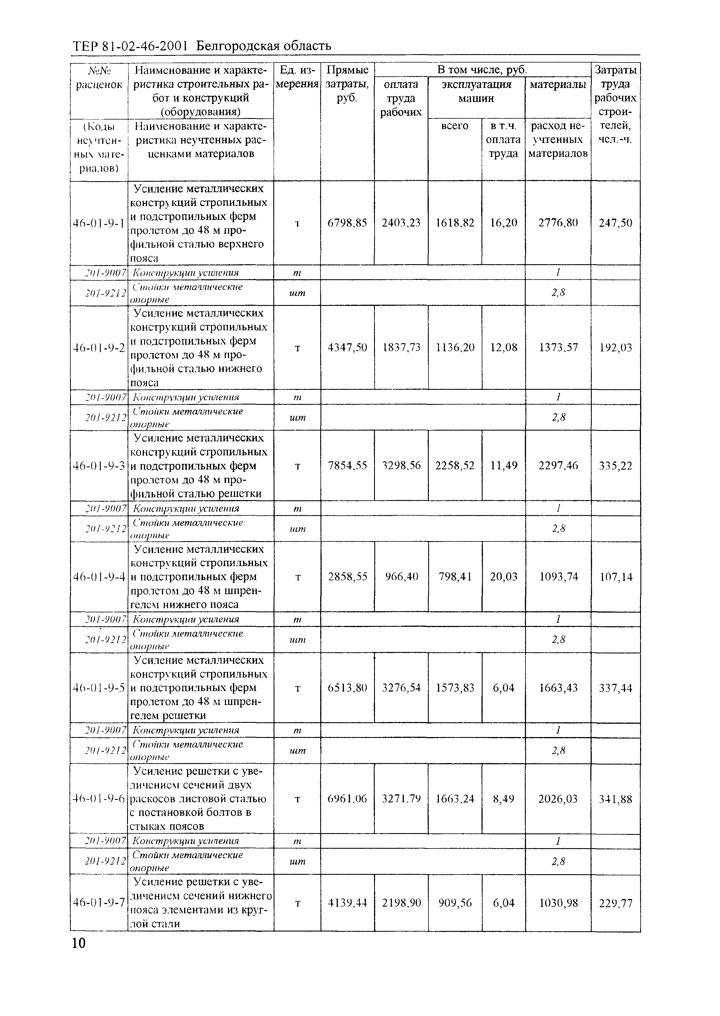 ТЕР 2001-46 Белгородской области