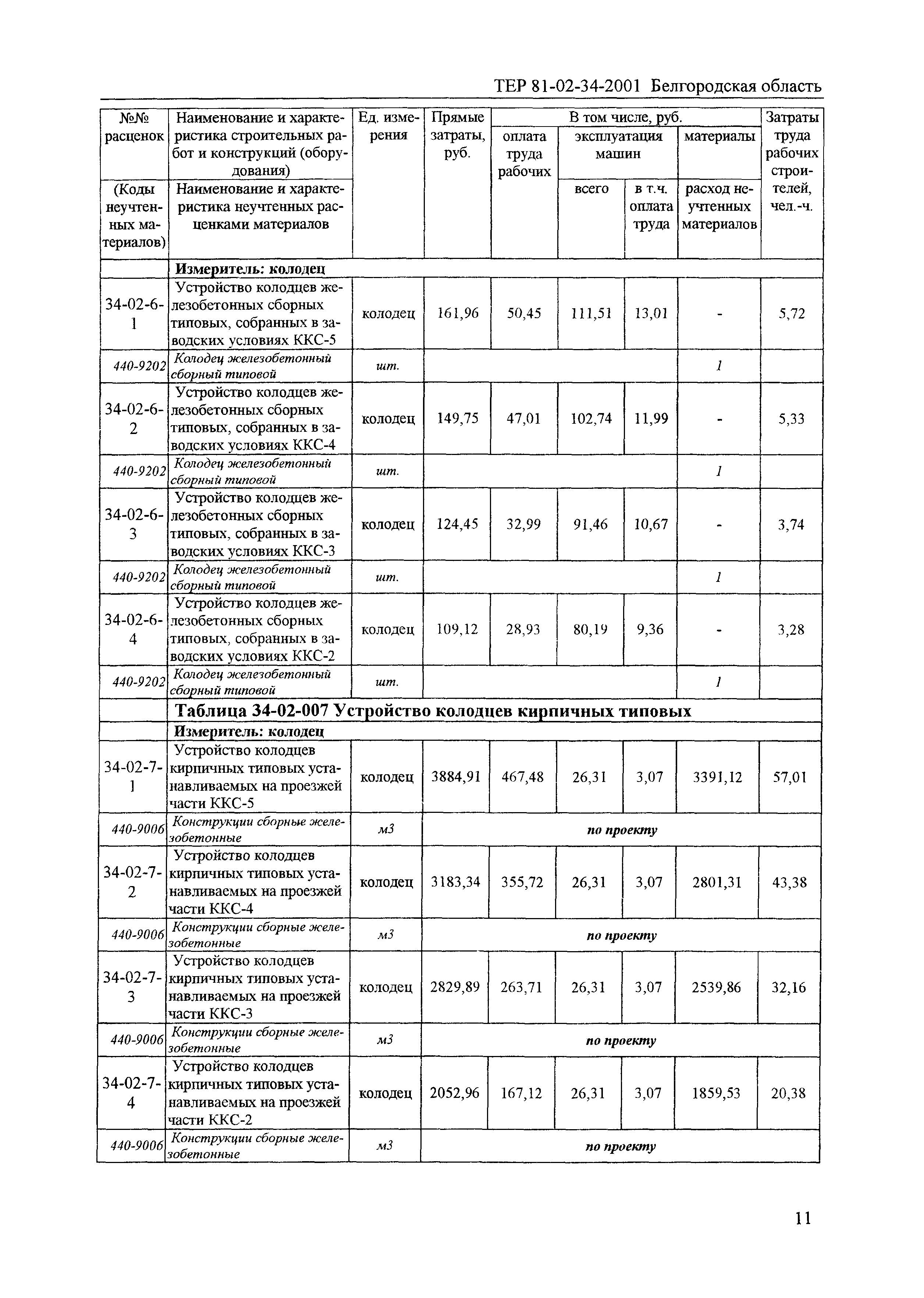 ТЕР 2001-34 Белгородской области