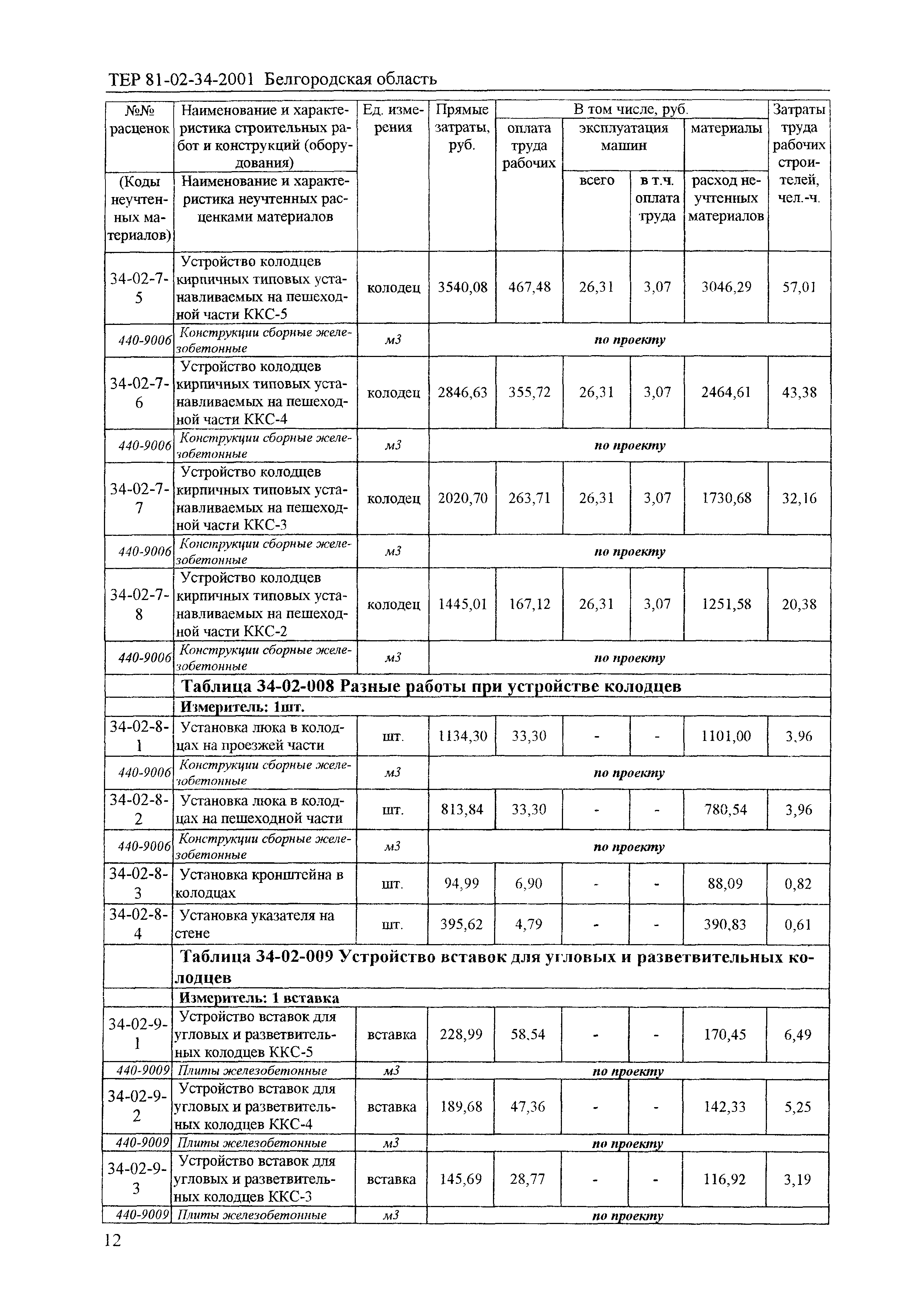 ТЕР 2001-34 Белгородской области