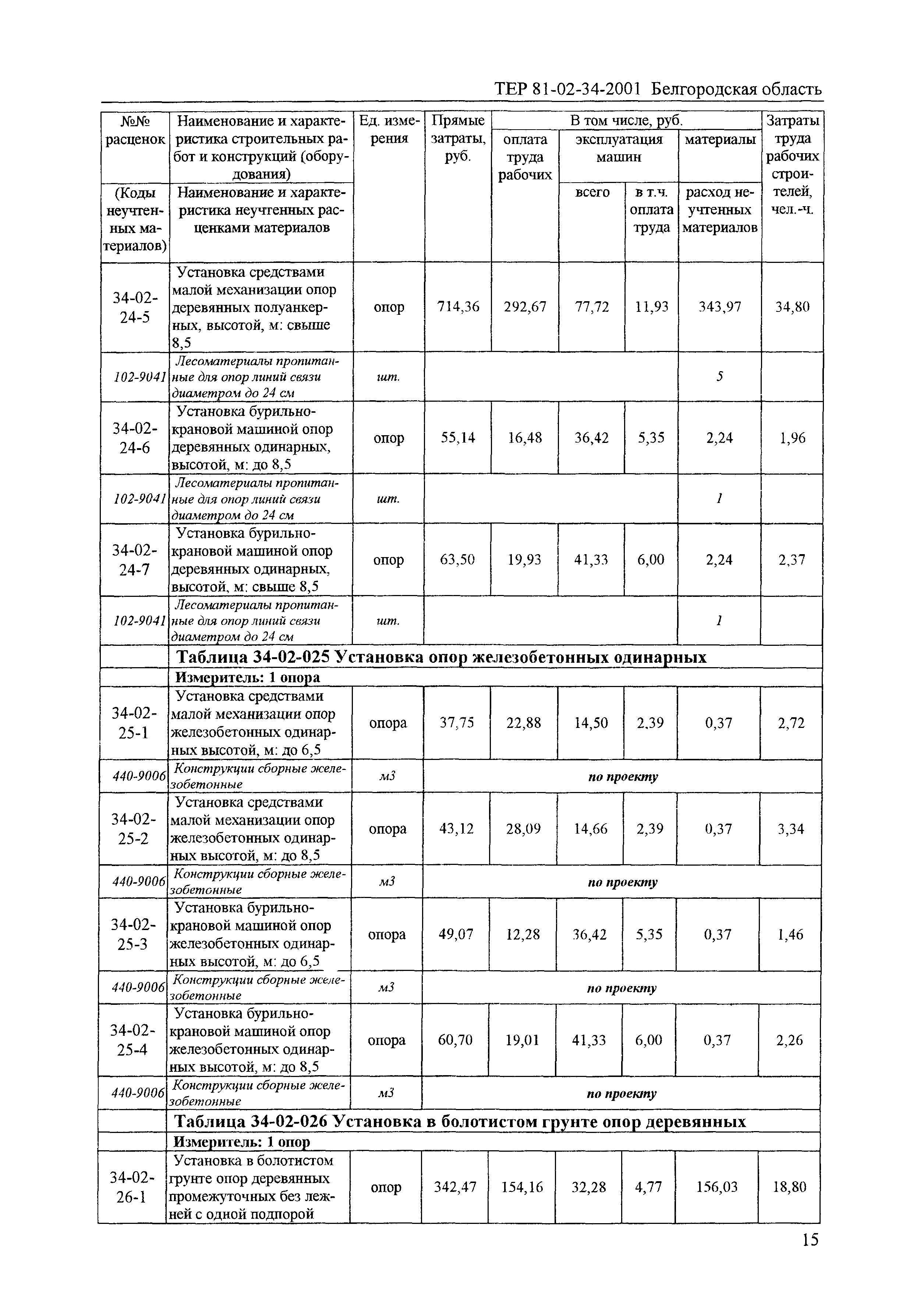 ТЕР 2001-34 Белгородской области