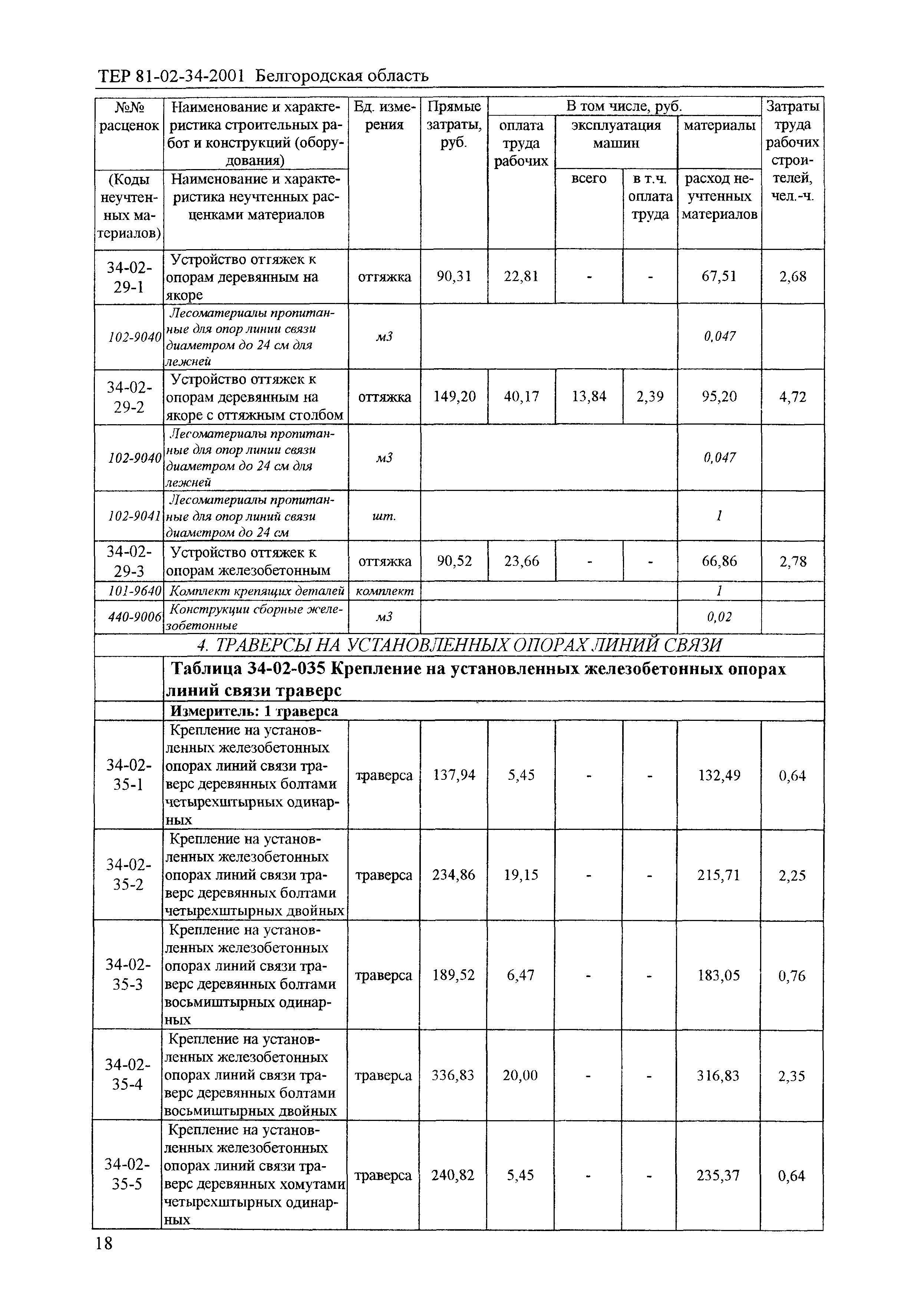 ТЕР 2001-34 Белгородской области