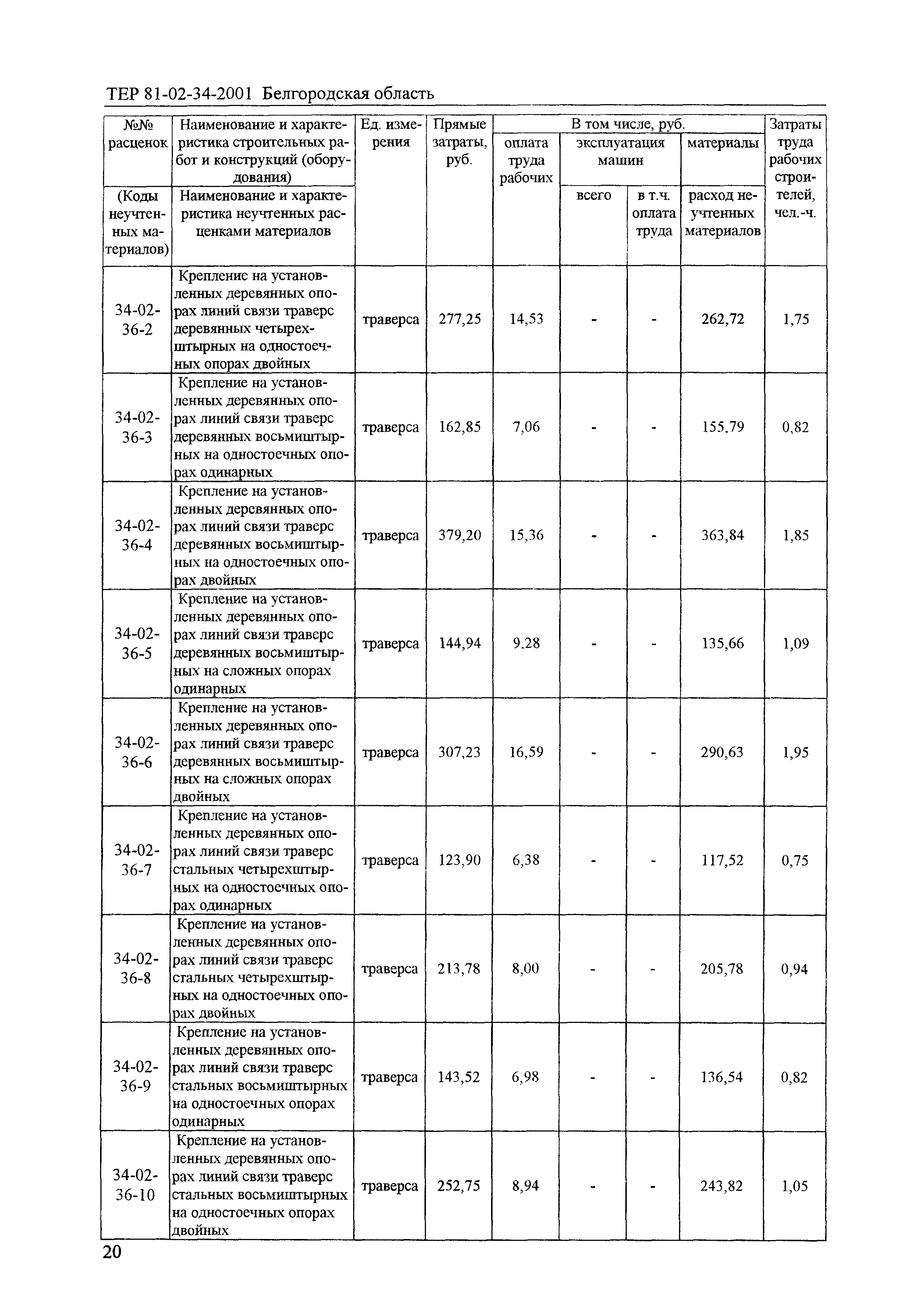 ТЕР 2001-34 Белгородской области