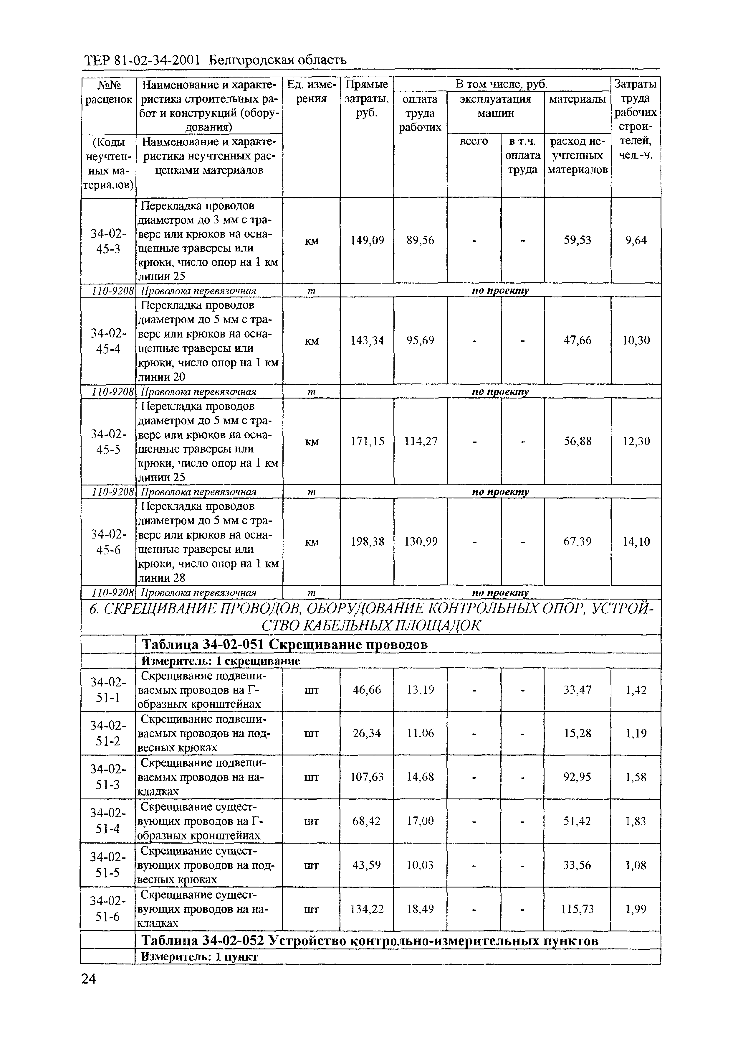 ТЕР 2001-34 Белгородской области