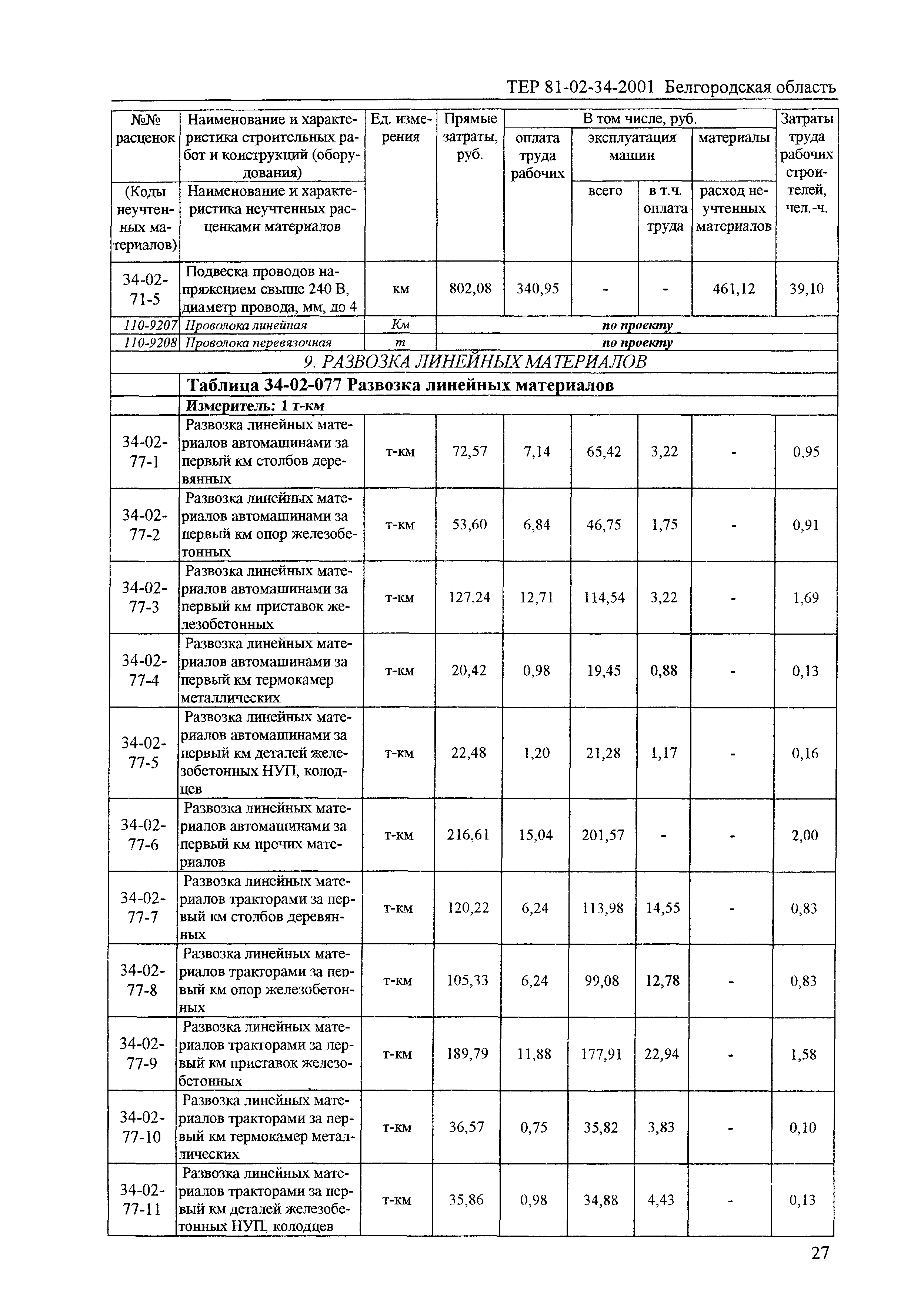 ТЕР 2001-34 Белгородской области